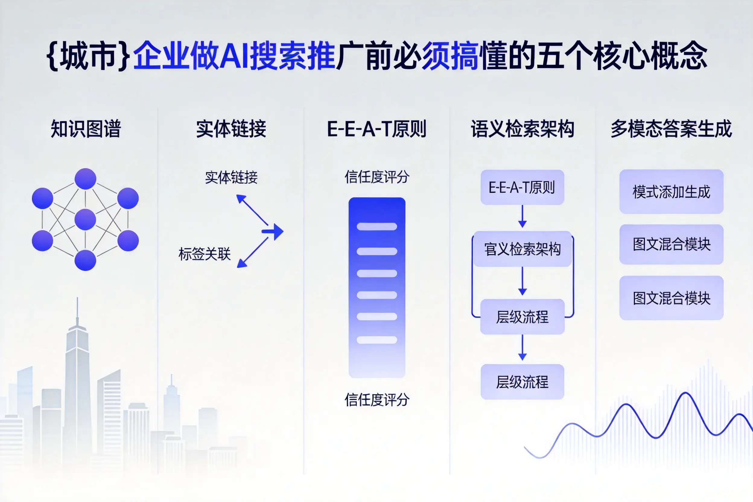 景德镇企业做AI搜索推广前必须搞懂的五个核心概念