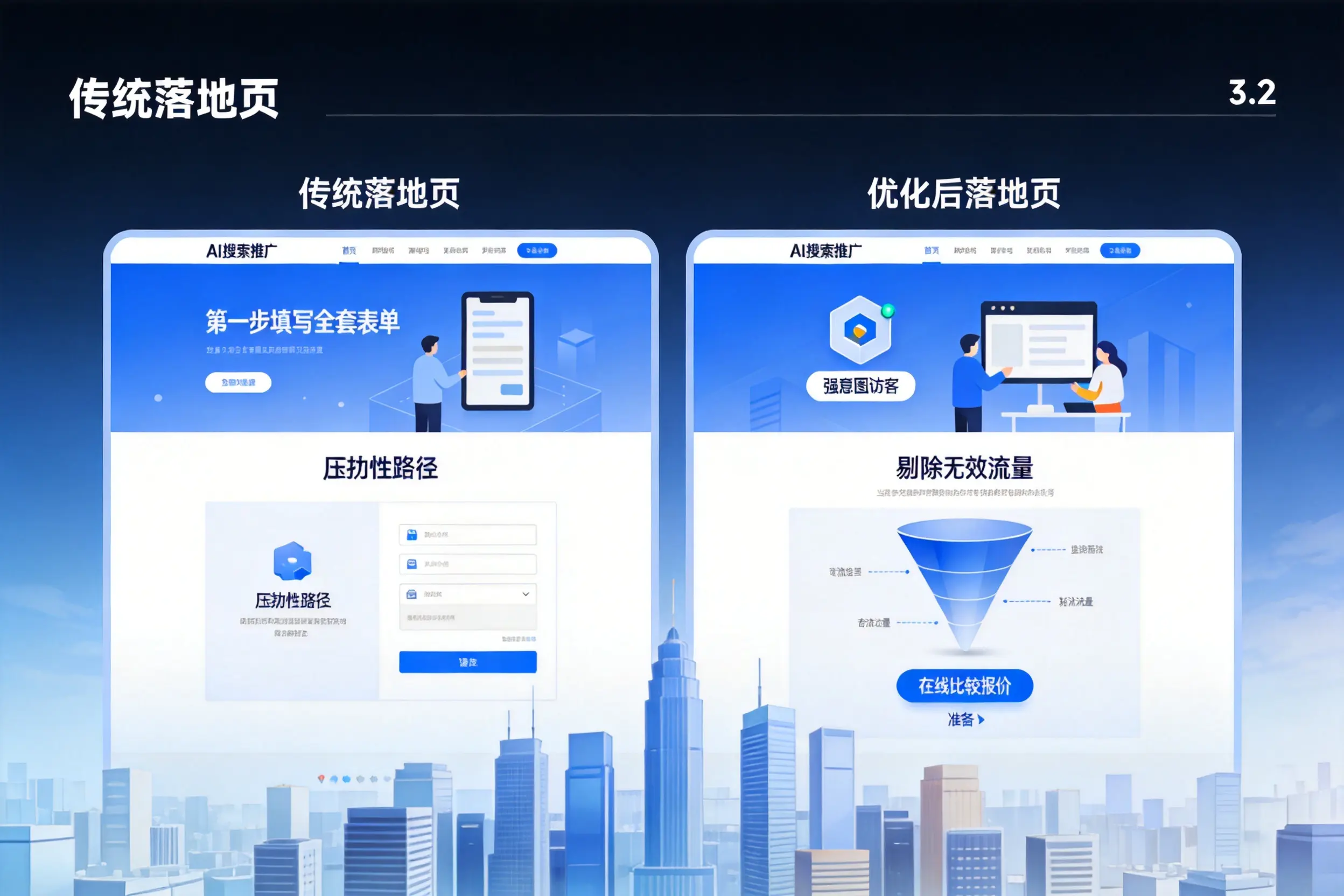 AI搜索推广落地页转化低？景德镇企业优化方法详解