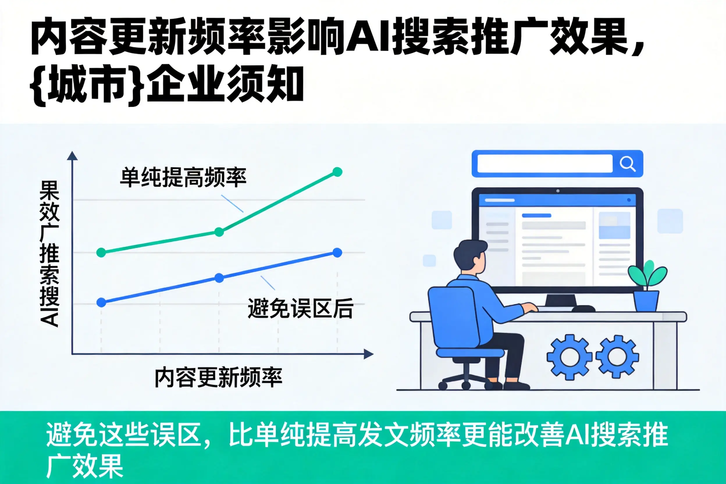 内容更新频率影响AI搜索推广效果，景德镇企业须知