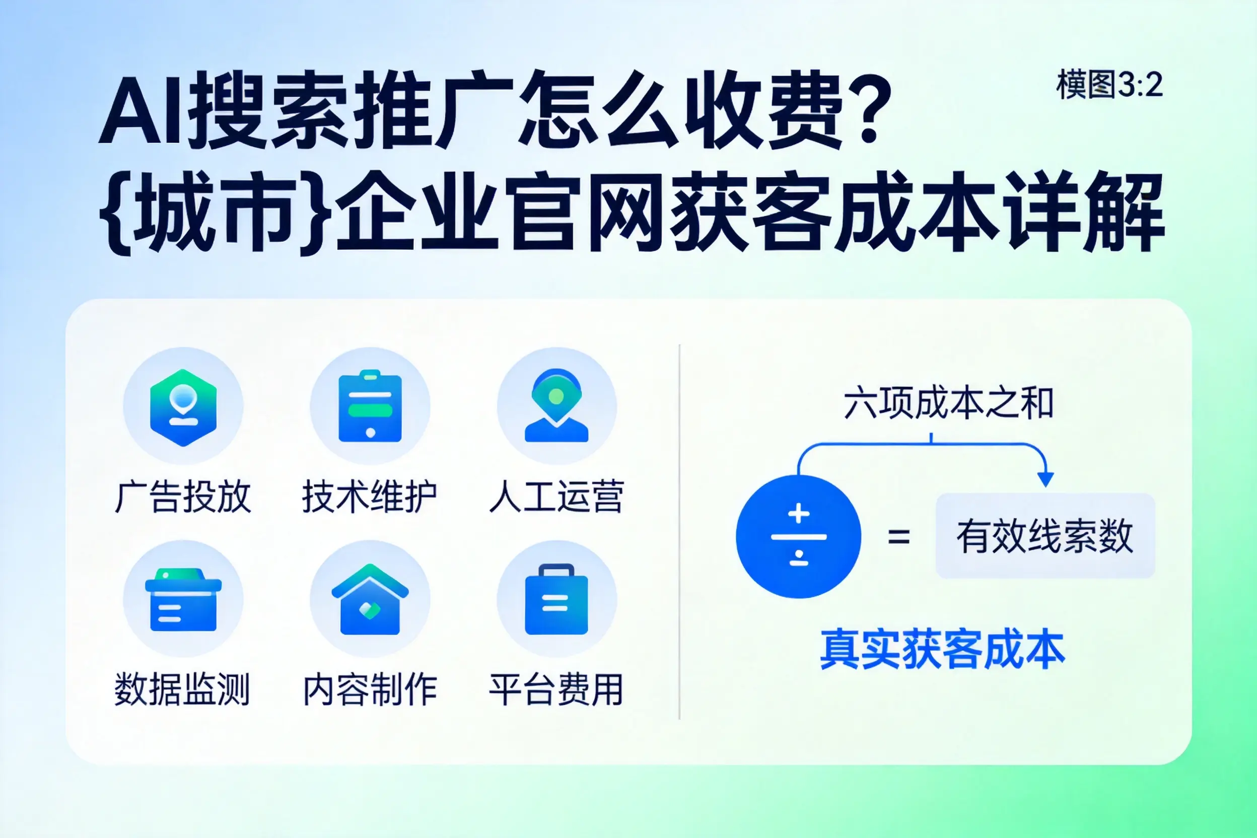 AI搜索推广怎么收费？景德镇企业官网获客成本详解