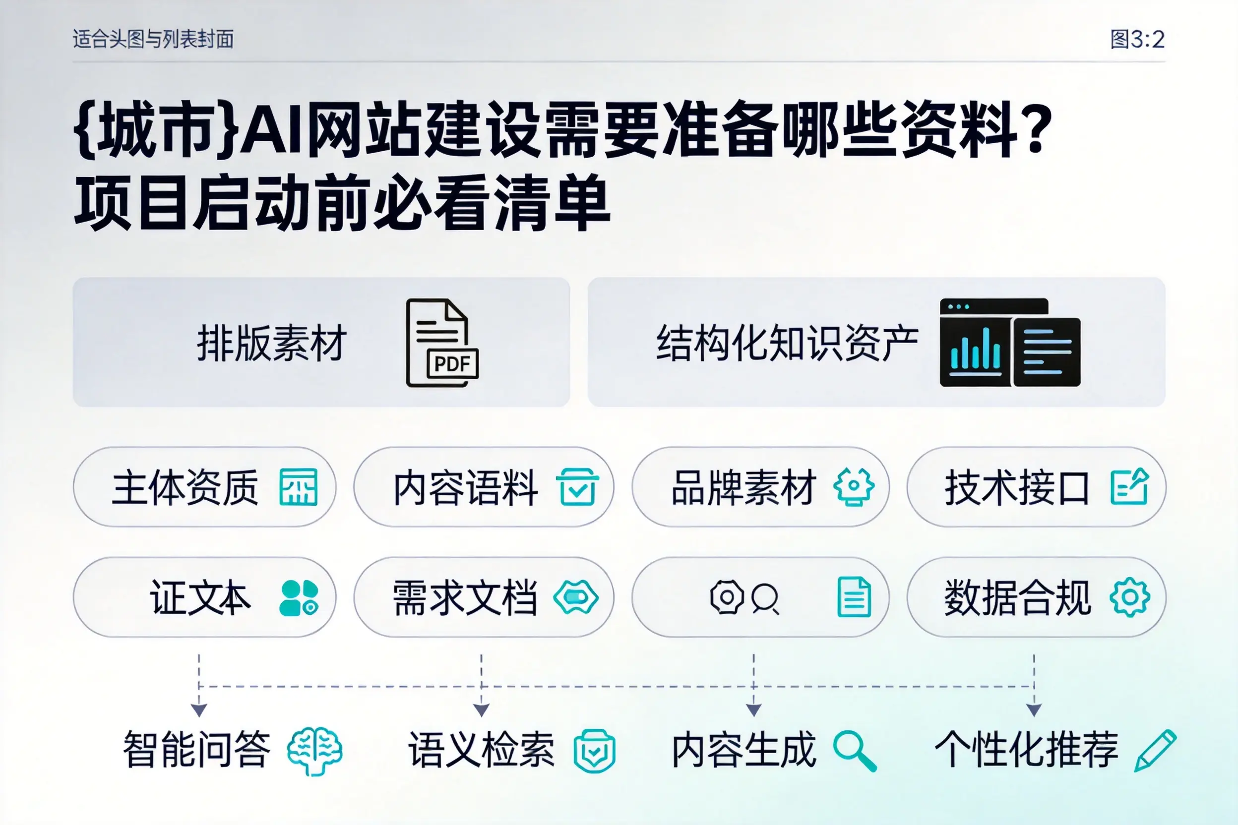 景德镇AI网站建设需要准备哪些资料？项目启动前必看清单