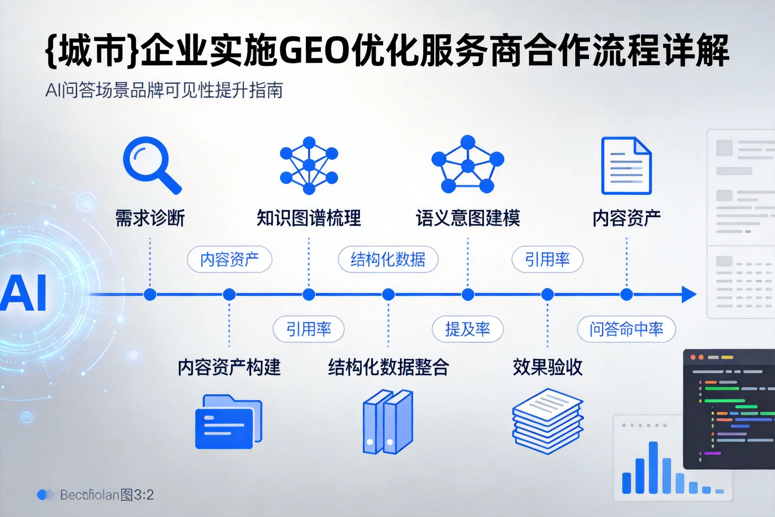 景德镇企业实施GEO优化服务商合作流程详解