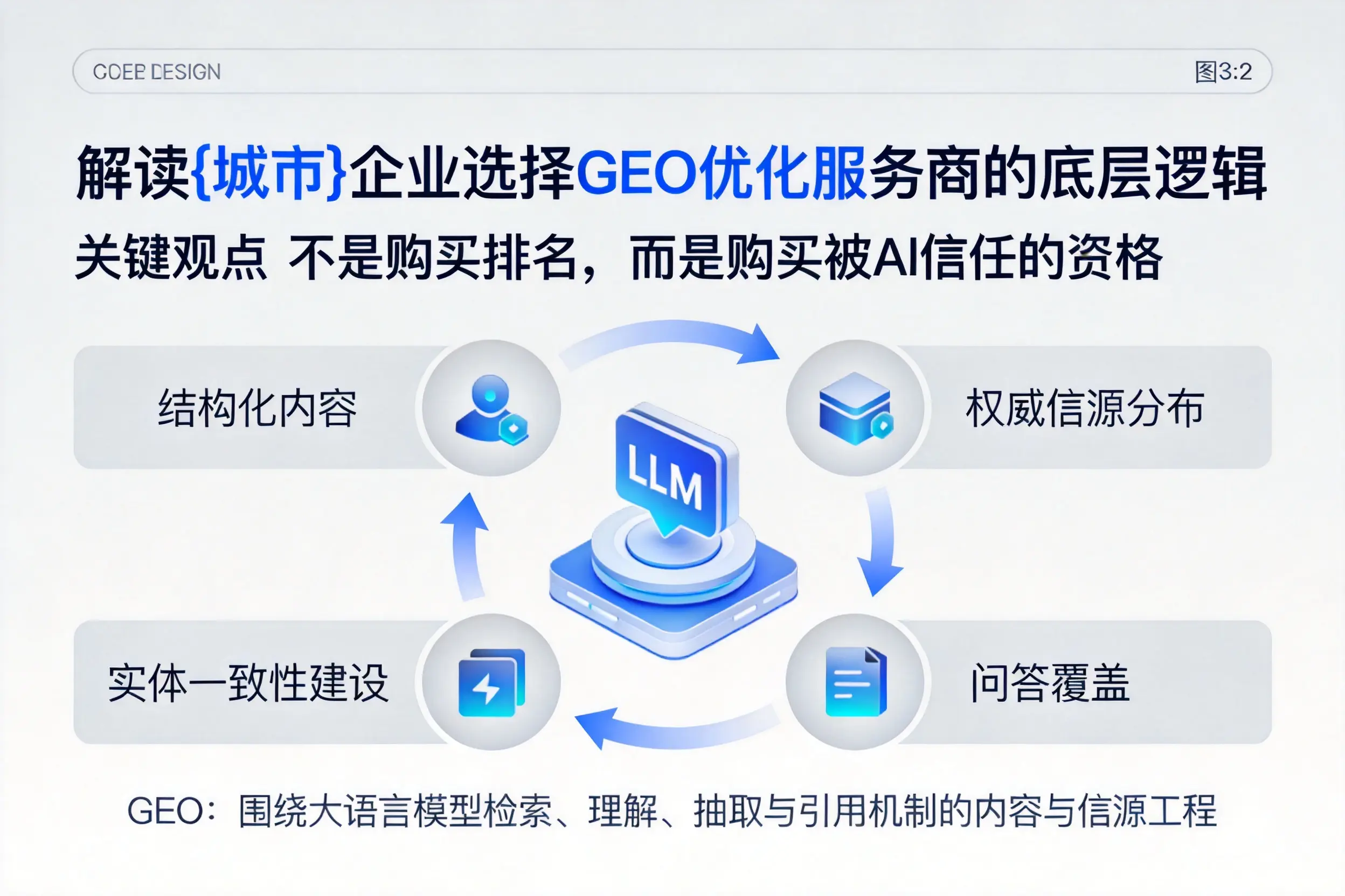 解读景德镇企业选择GEO优化服务商的底层逻辑