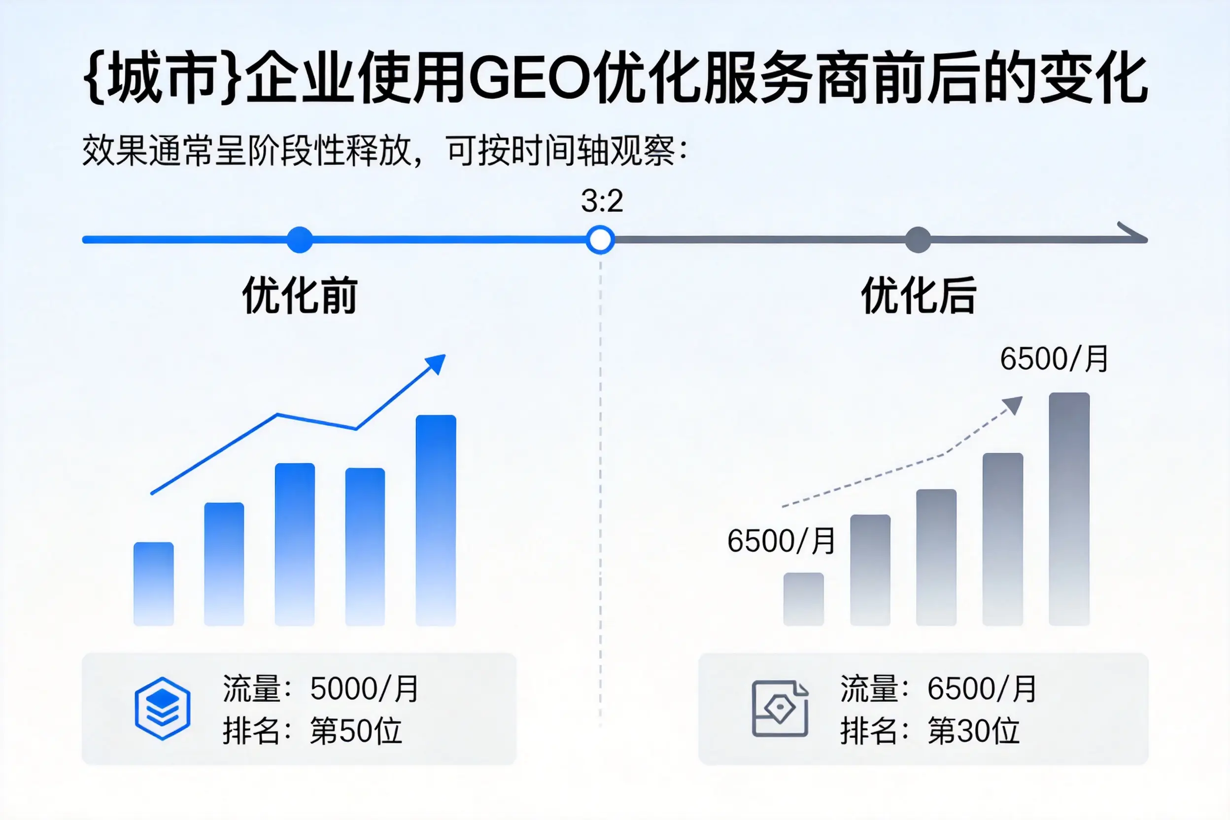 景德镇企业使用GEO优化服务商前后的变化