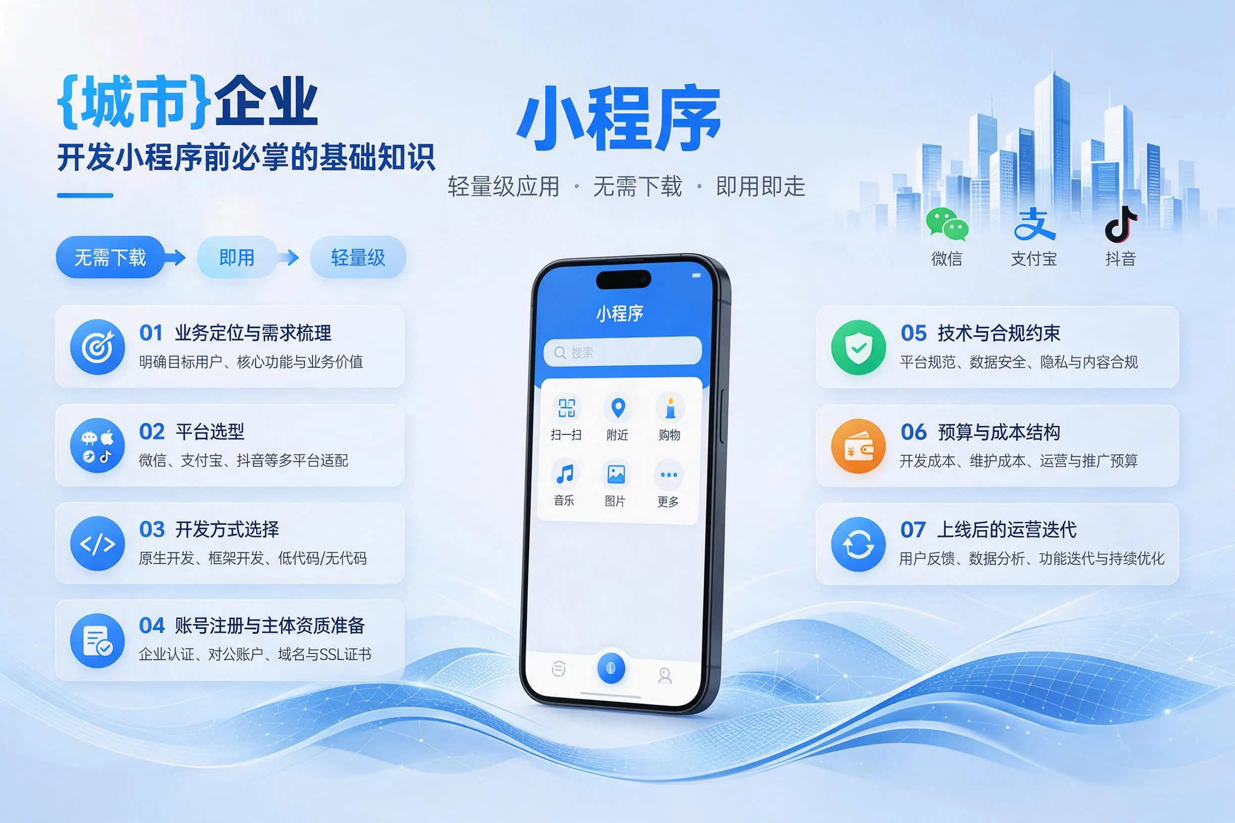 景德镇企业开发小程序前必须掌握的基础知识有哪些