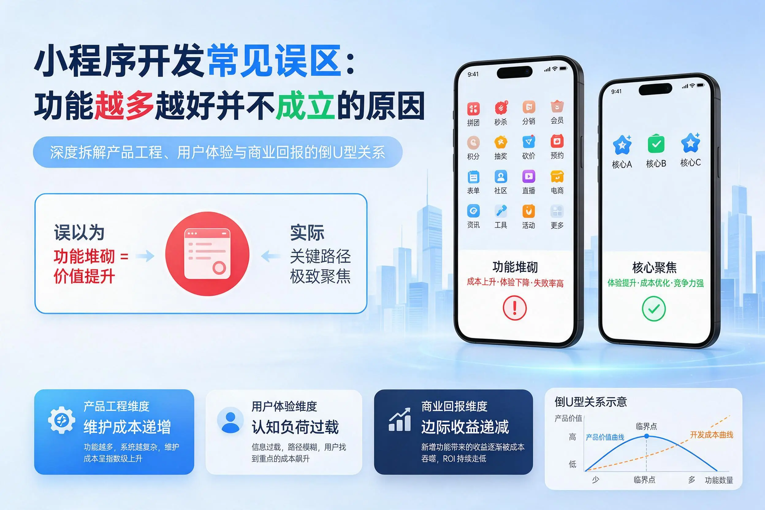 景德镇小程序开发常见误区：功能越多越好并不成立的原因