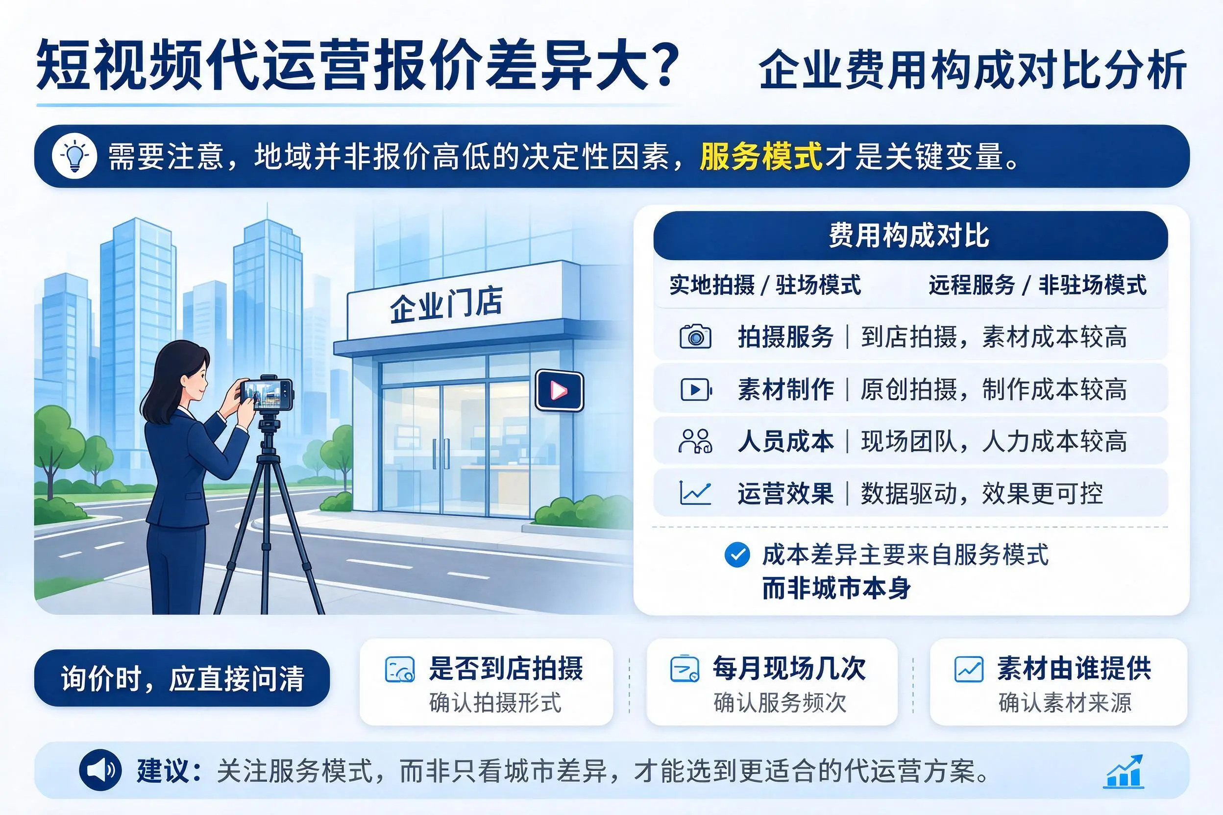 短视频代运营报价差异大？景德镇企业费用构成对比分析