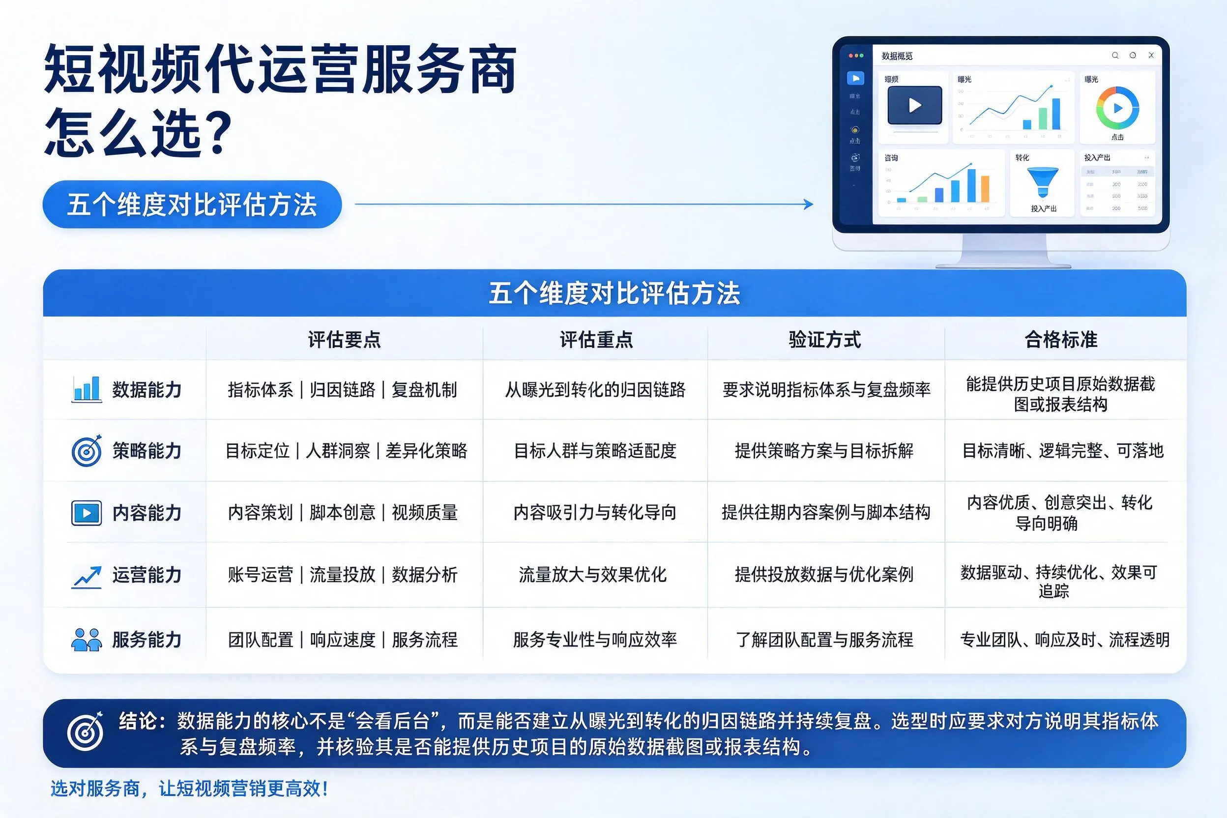 景德镇短视频代运营服务商怎么选？五个维度对比评估方法
