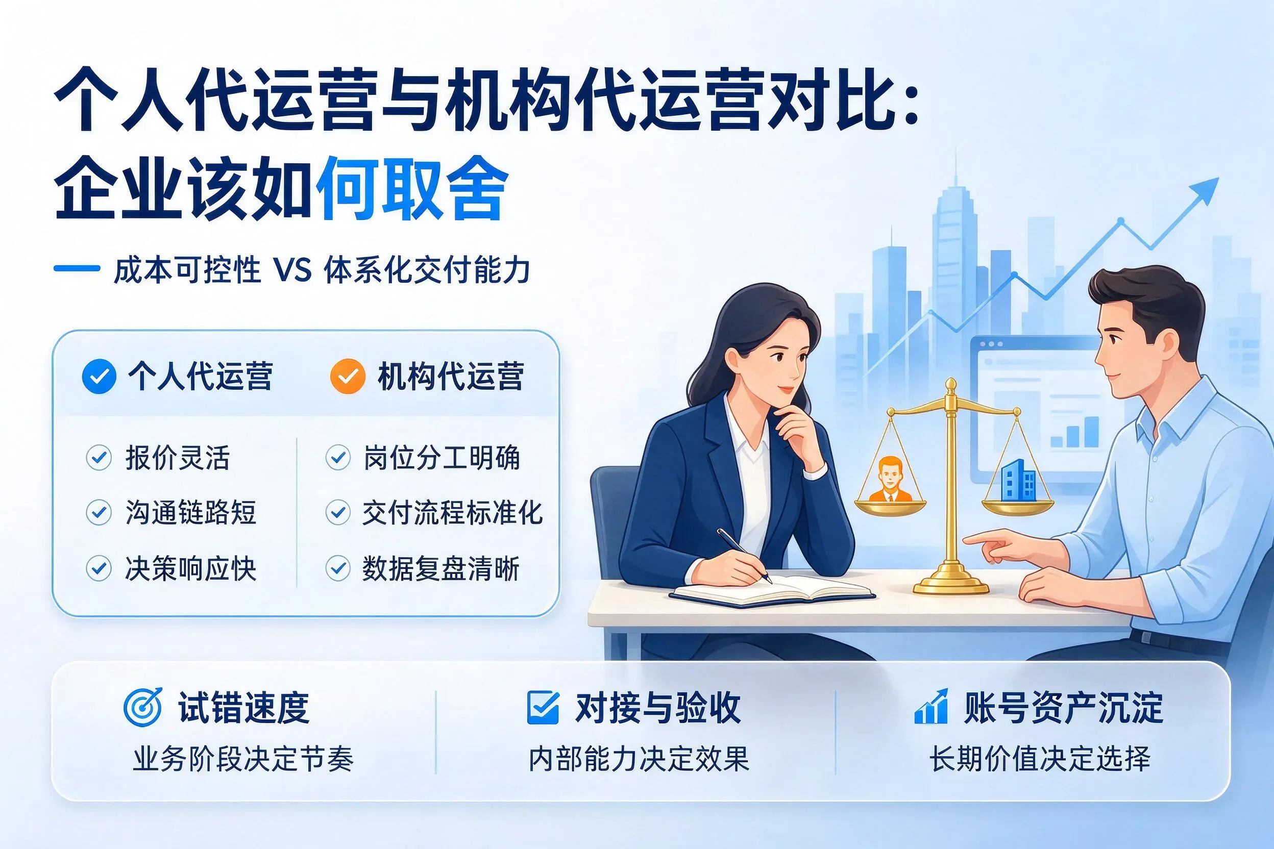 个人代运营与机构代运营对比：景德镇企业该如何取舍