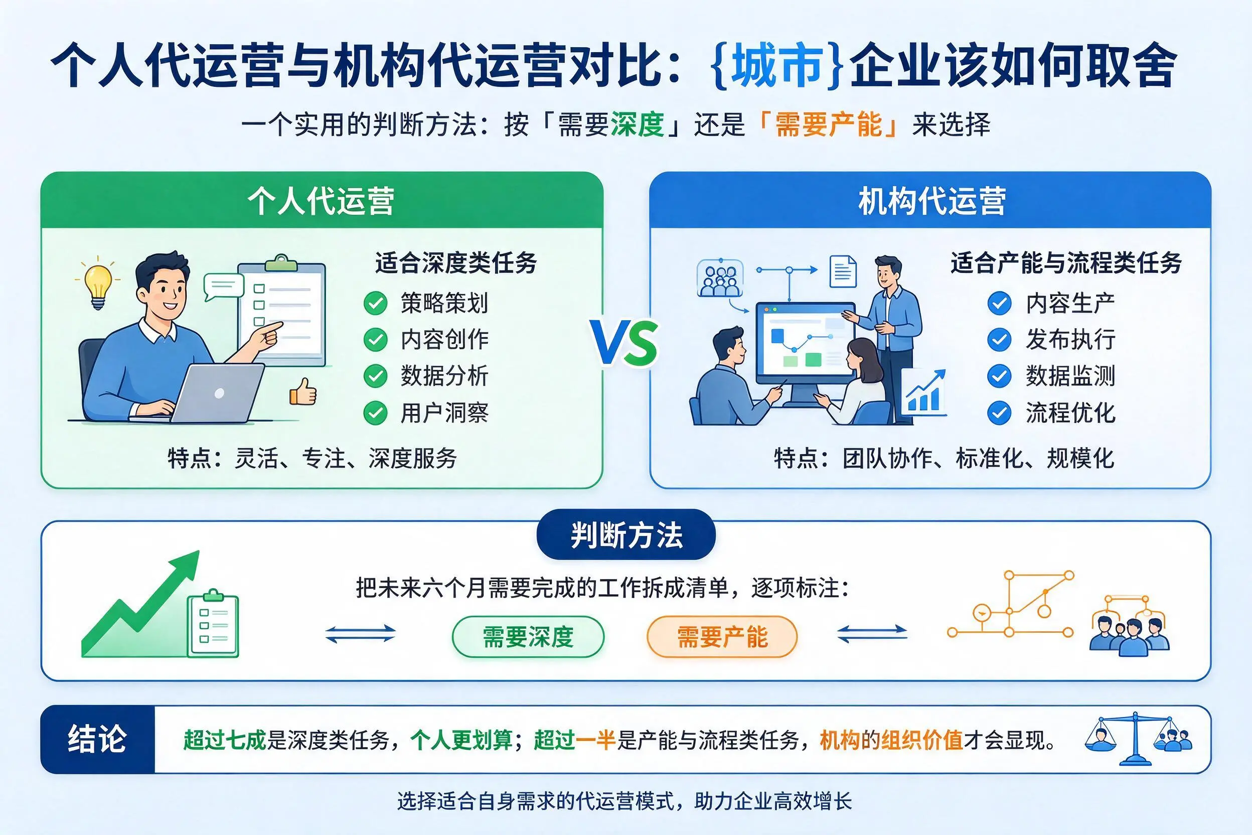 个人代运营与机构代运营对比：景德镇企业该如何取舍