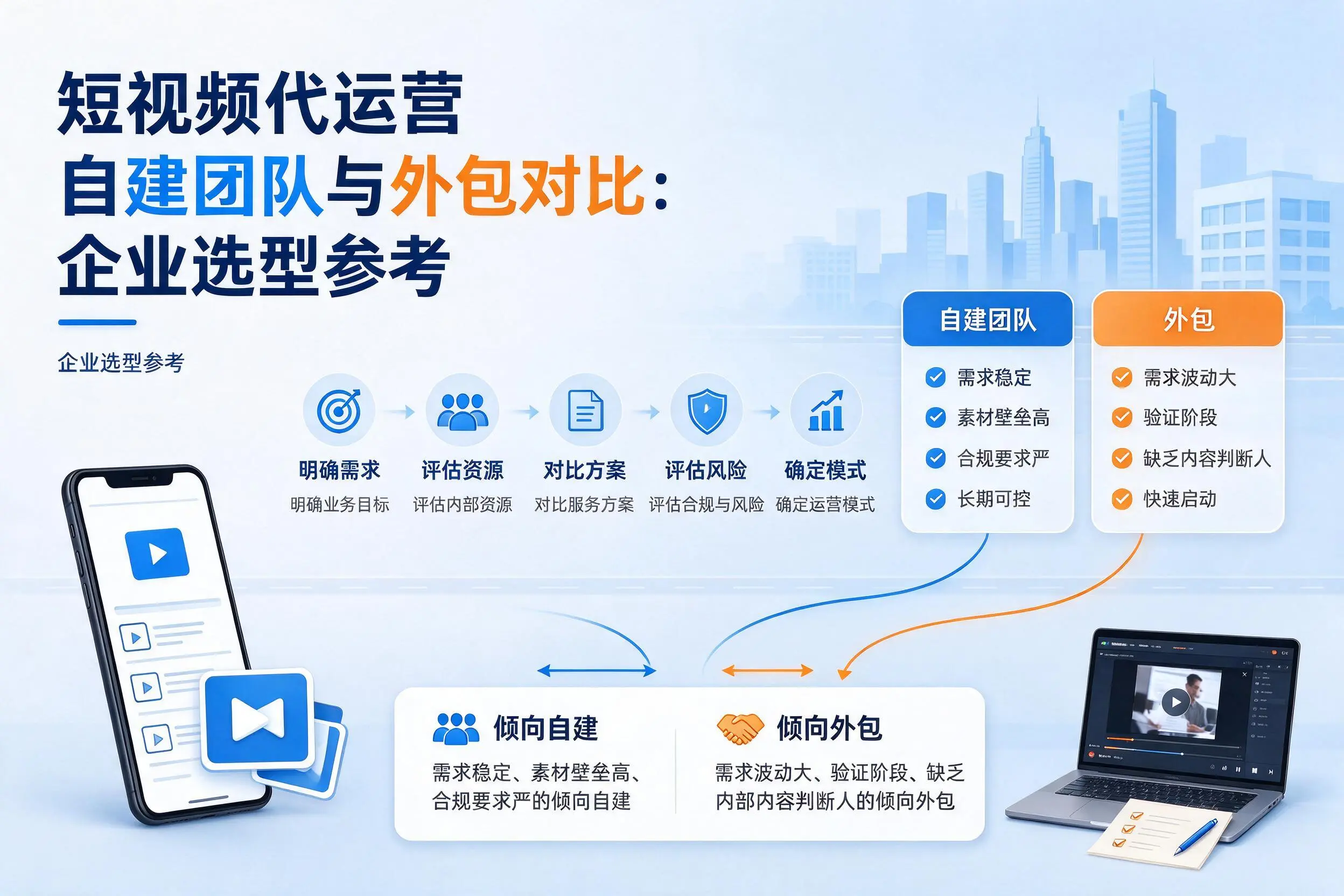 短视频代运营自建团队与外包对比：景德镇企业选型参考