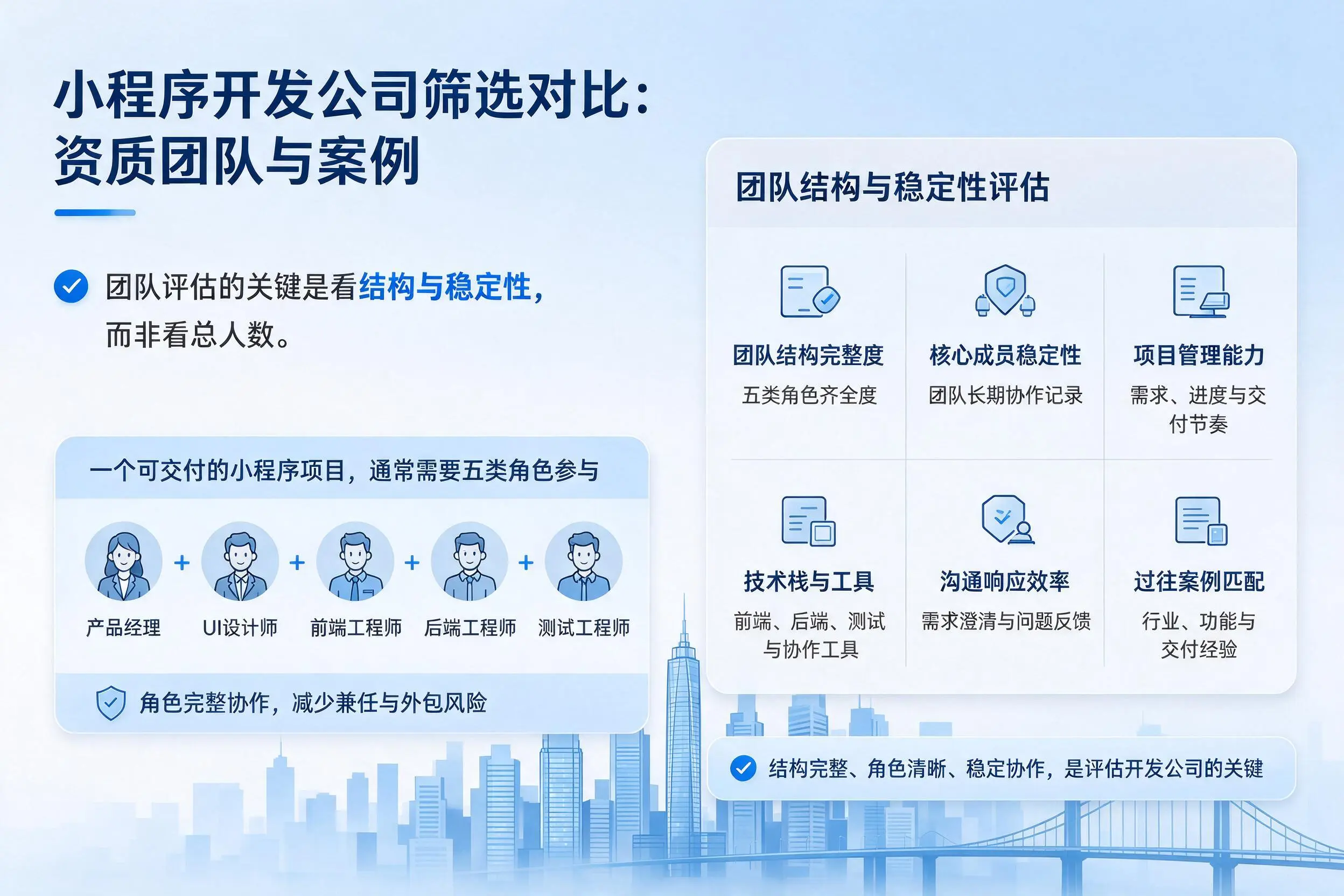 景德镇小程序开发公司筛选对比:资质团队与案例