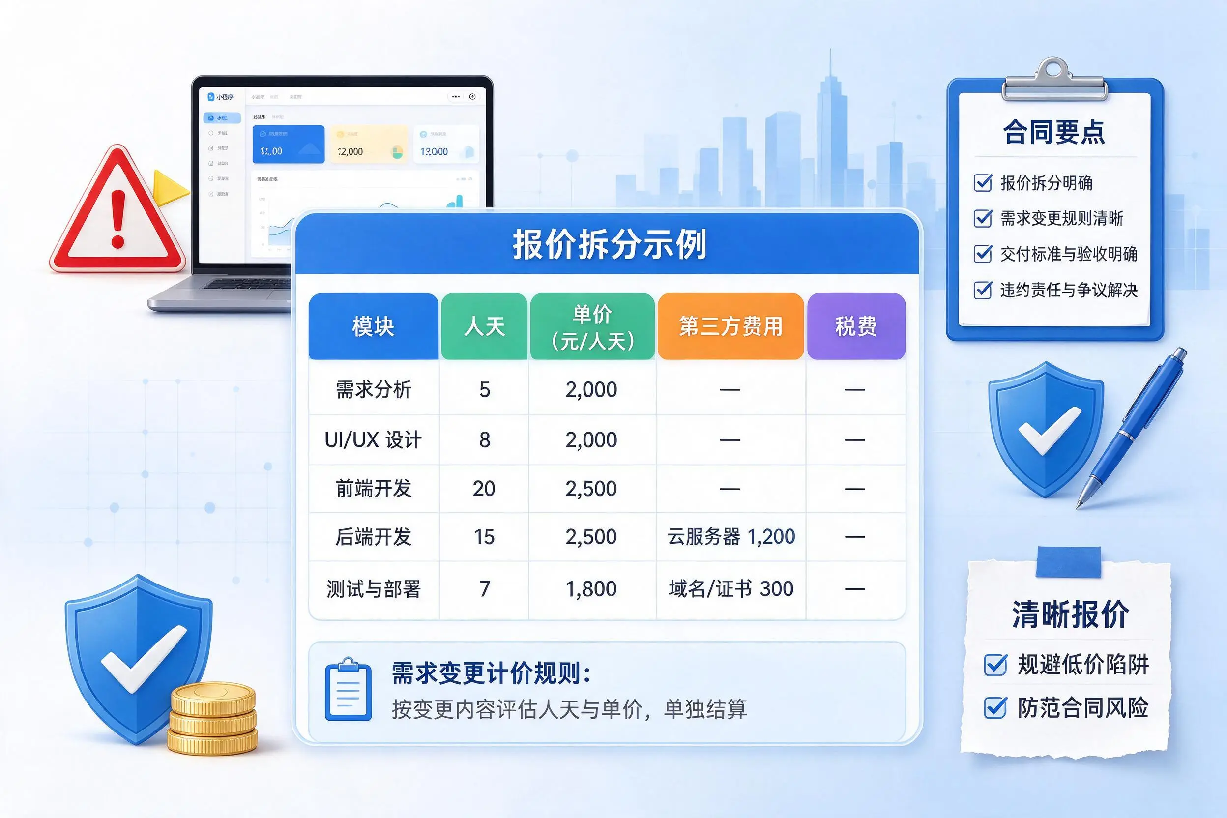 景德镇小程序开发避坑指南：低价陷阱与合同风险