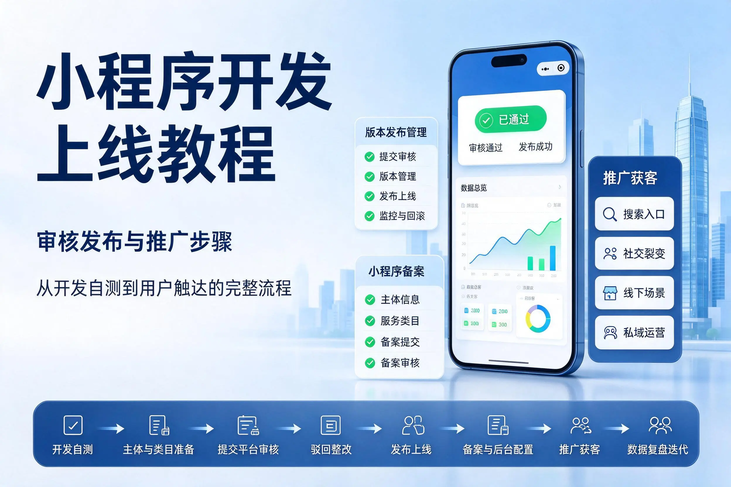 景德镇小程序开发上线教程：审核发布与推广步骤