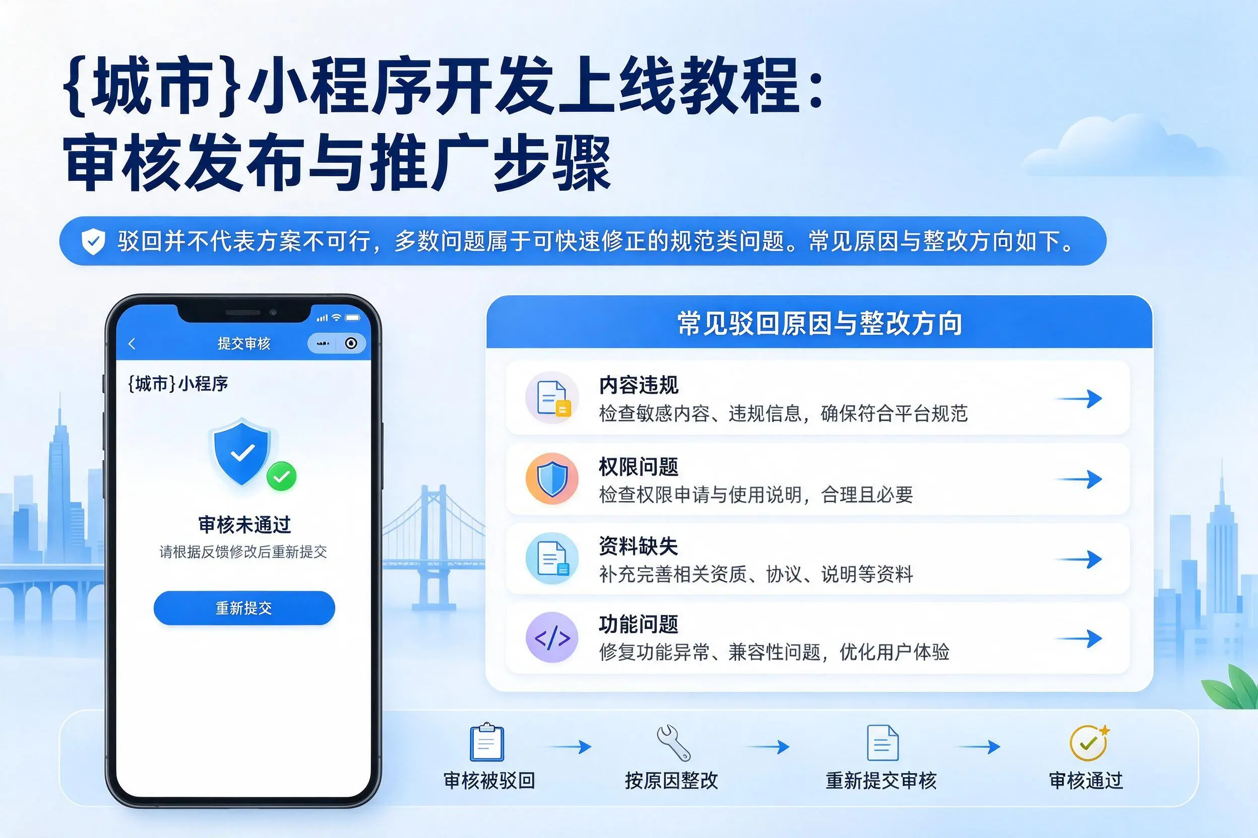 景德镇小程序开发上线教程：审核发布与推广步骤