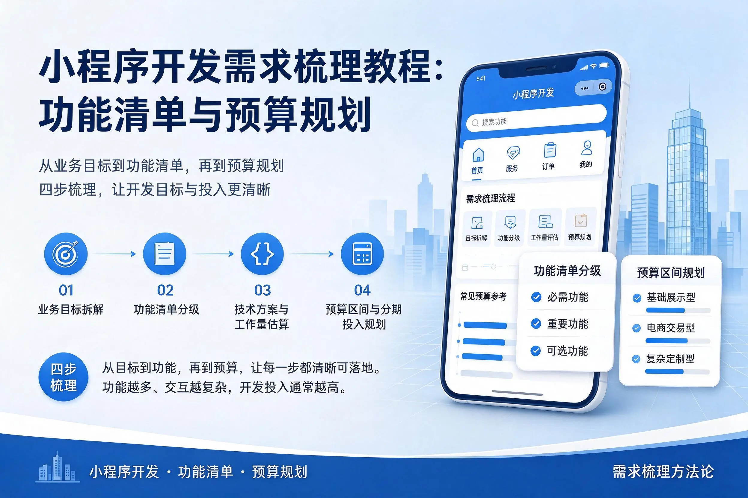景德镇小程序开发需求梳理教程:功能清单与预算规划