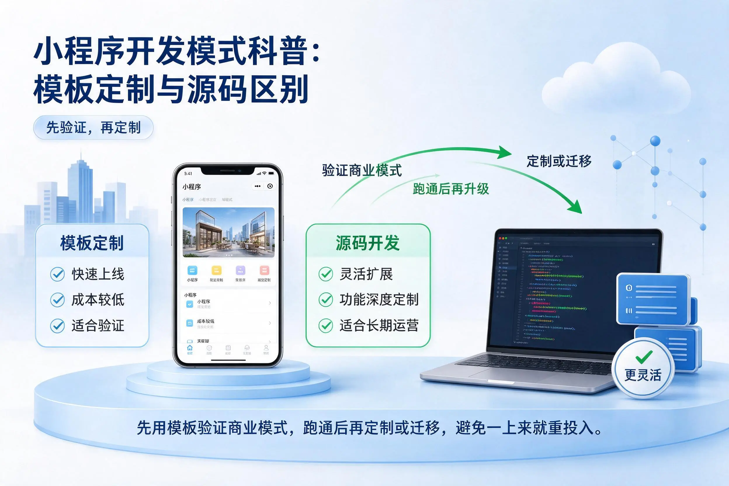 景德镇小程序开发模式科普:模板定制与源码区别