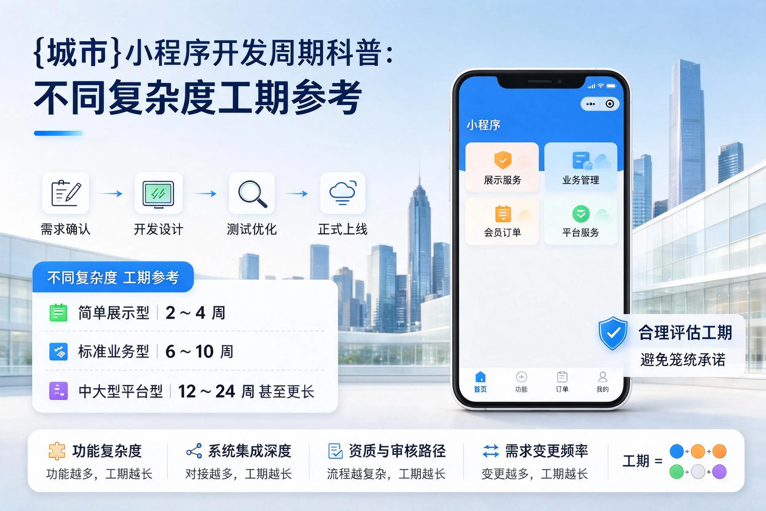 景德镇小程序开发周期科普：不同复杂度工期参考