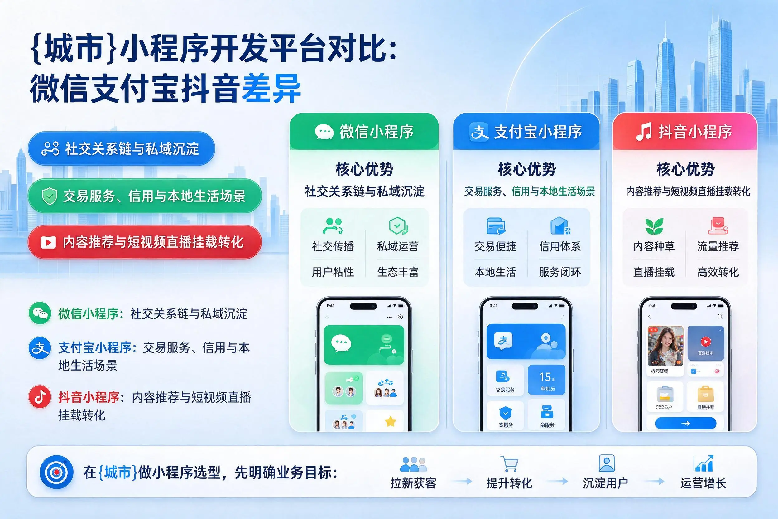 景德镇小程序开发平台对比：微信支付宝抖音差异