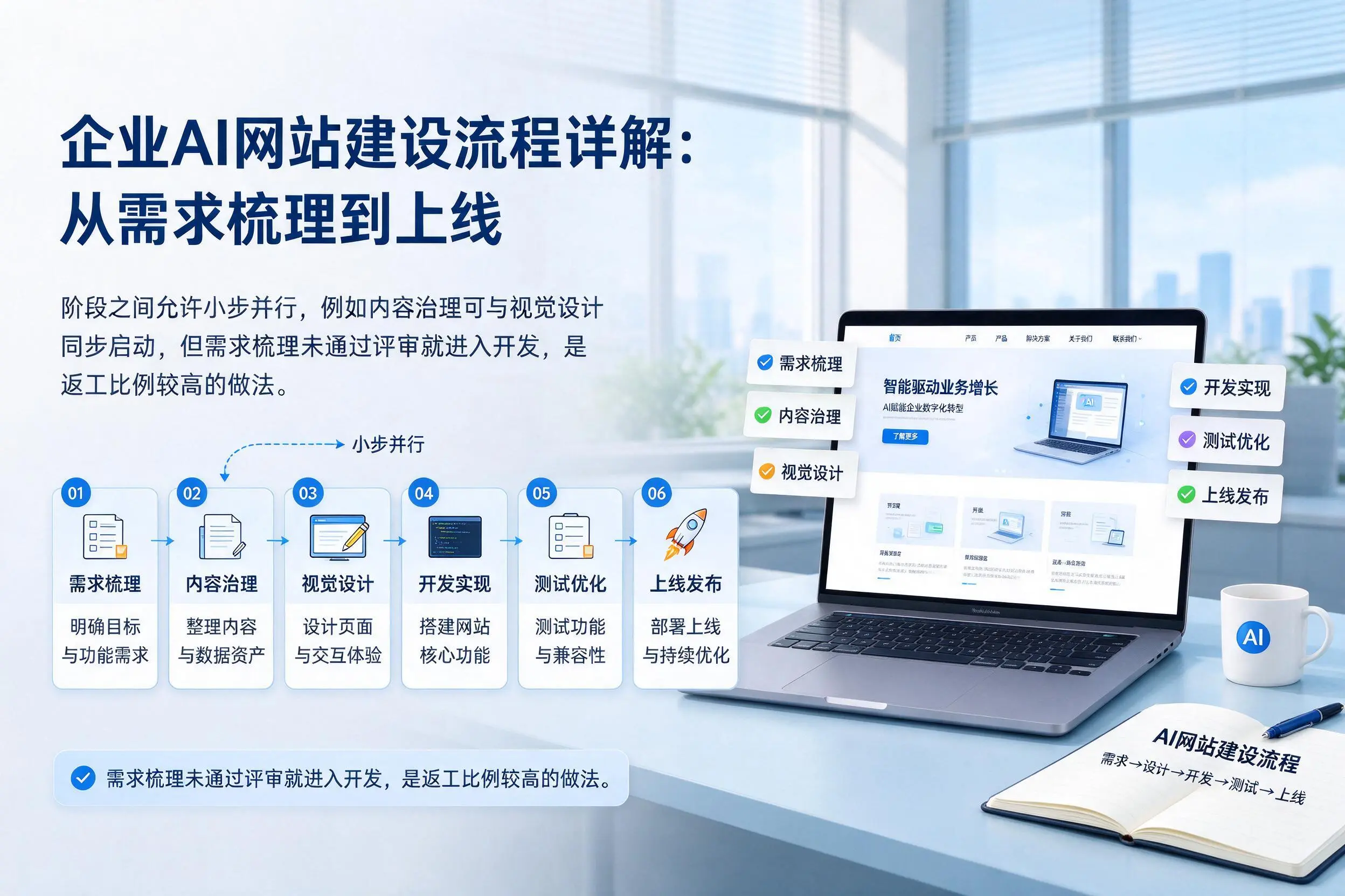 景德镇企业AI网站建设流程详解：从需求梳理到上线
