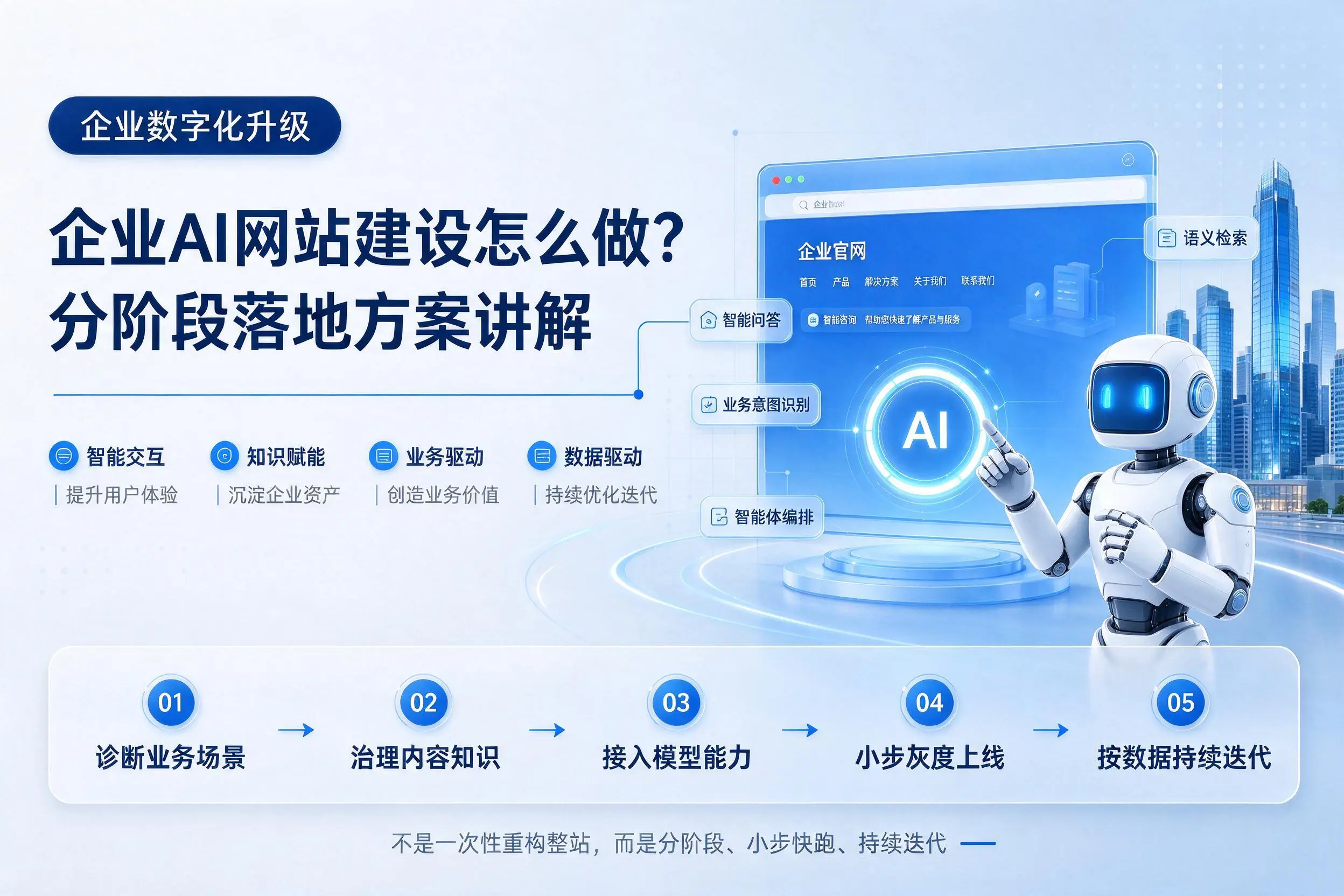 景德镇企业AI网站建设怎么做？分阶段落地方案讲解