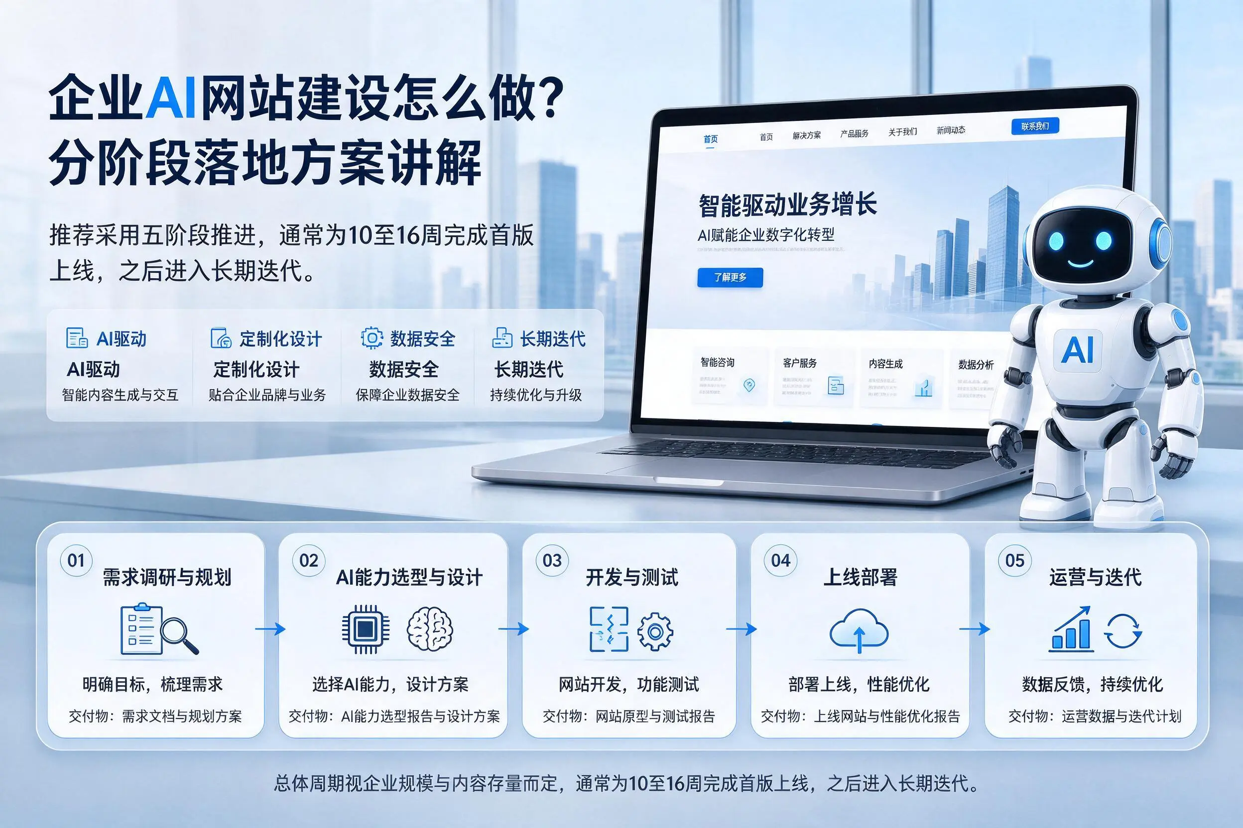景德镇企业AI网站建设怎么做？分阶段落地方案讲解