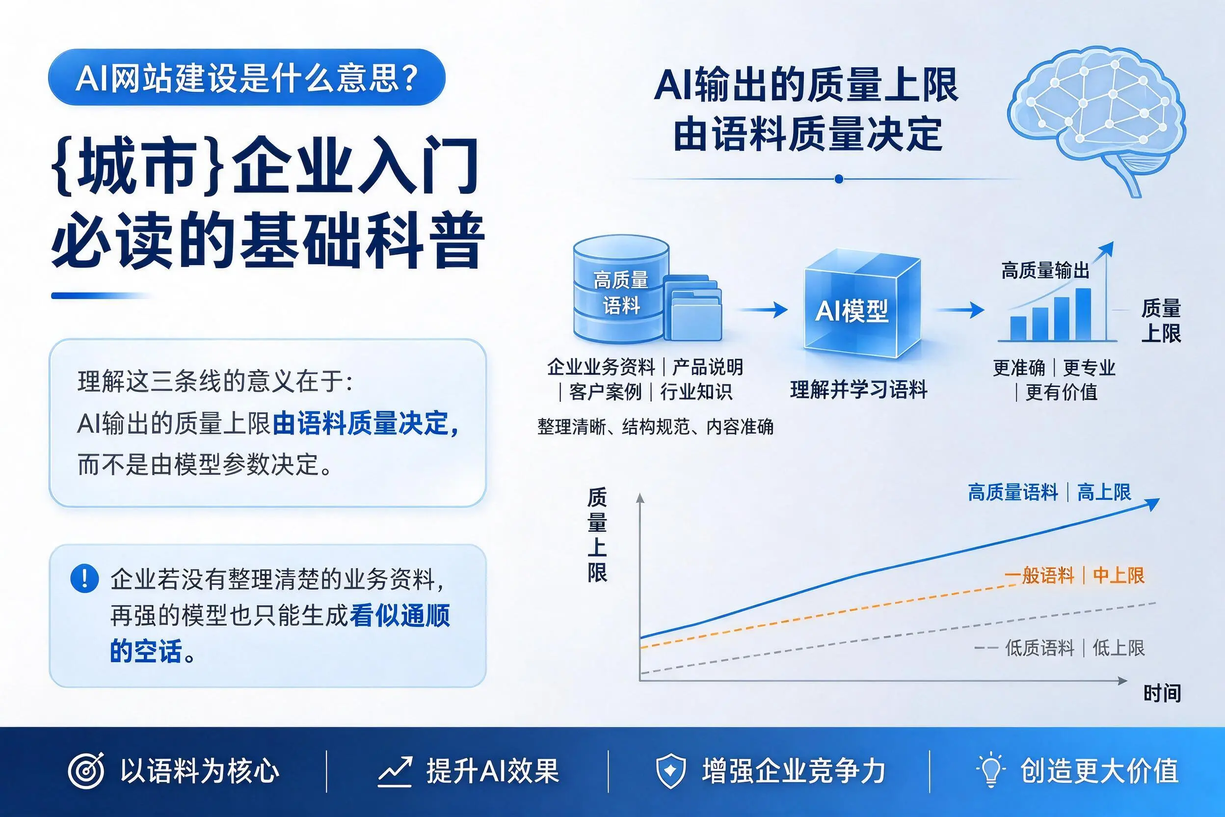 AI网站建设是什么意思?景德镇企业入门必读的基础科普