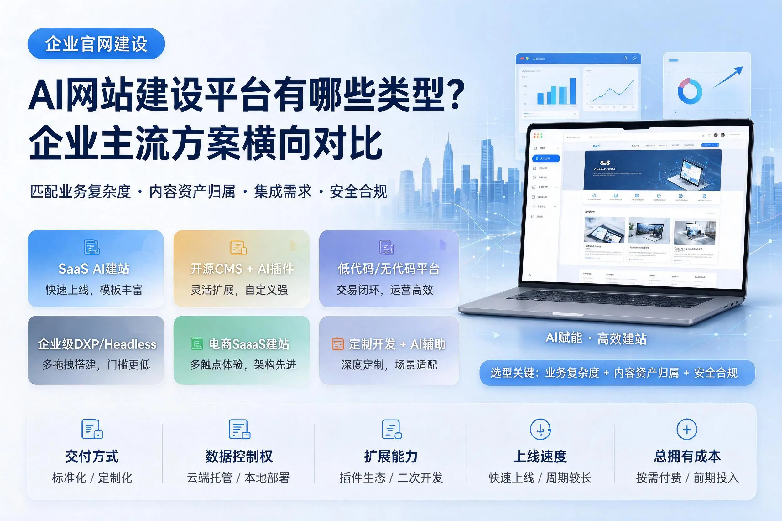 AI网站建设平台有哪些类型?景德镇企业主流方案横向对比