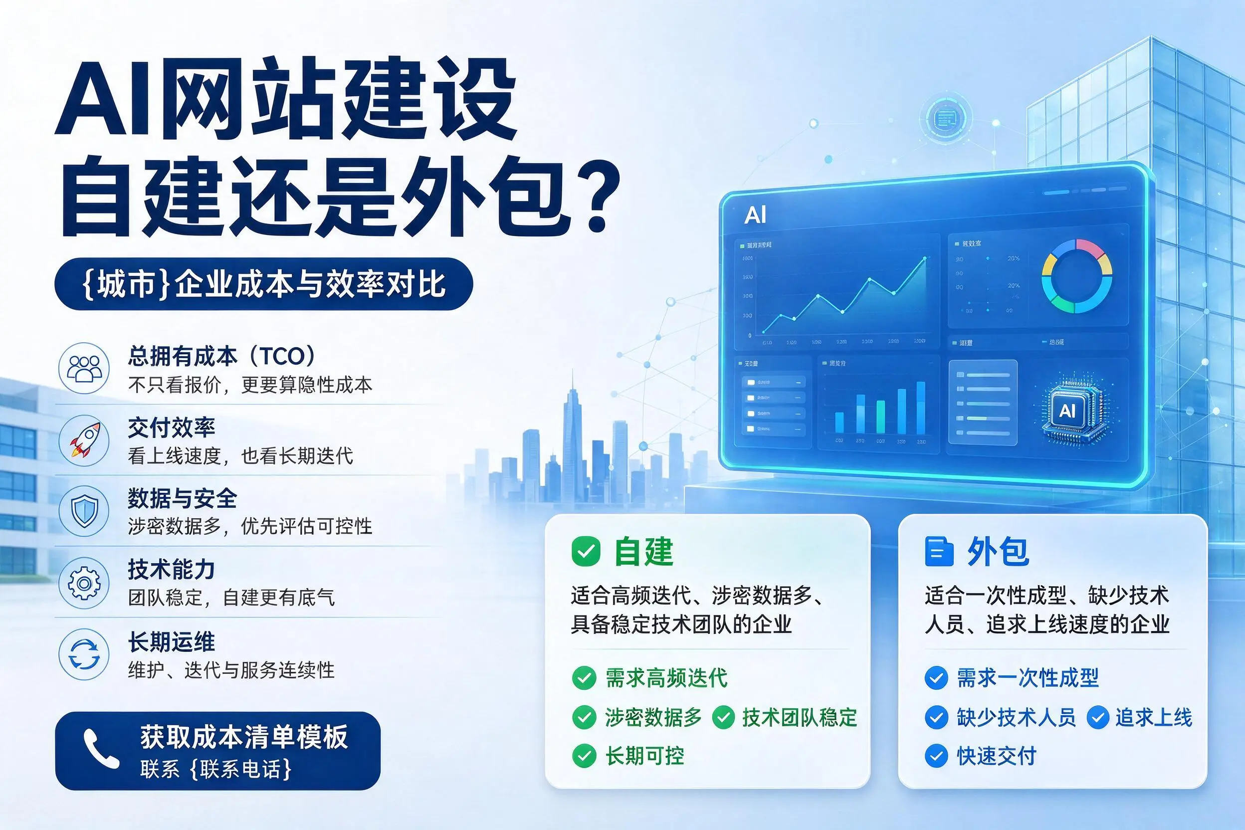 AI网站建设自建还是外包?景德镇企业成本与效率对比