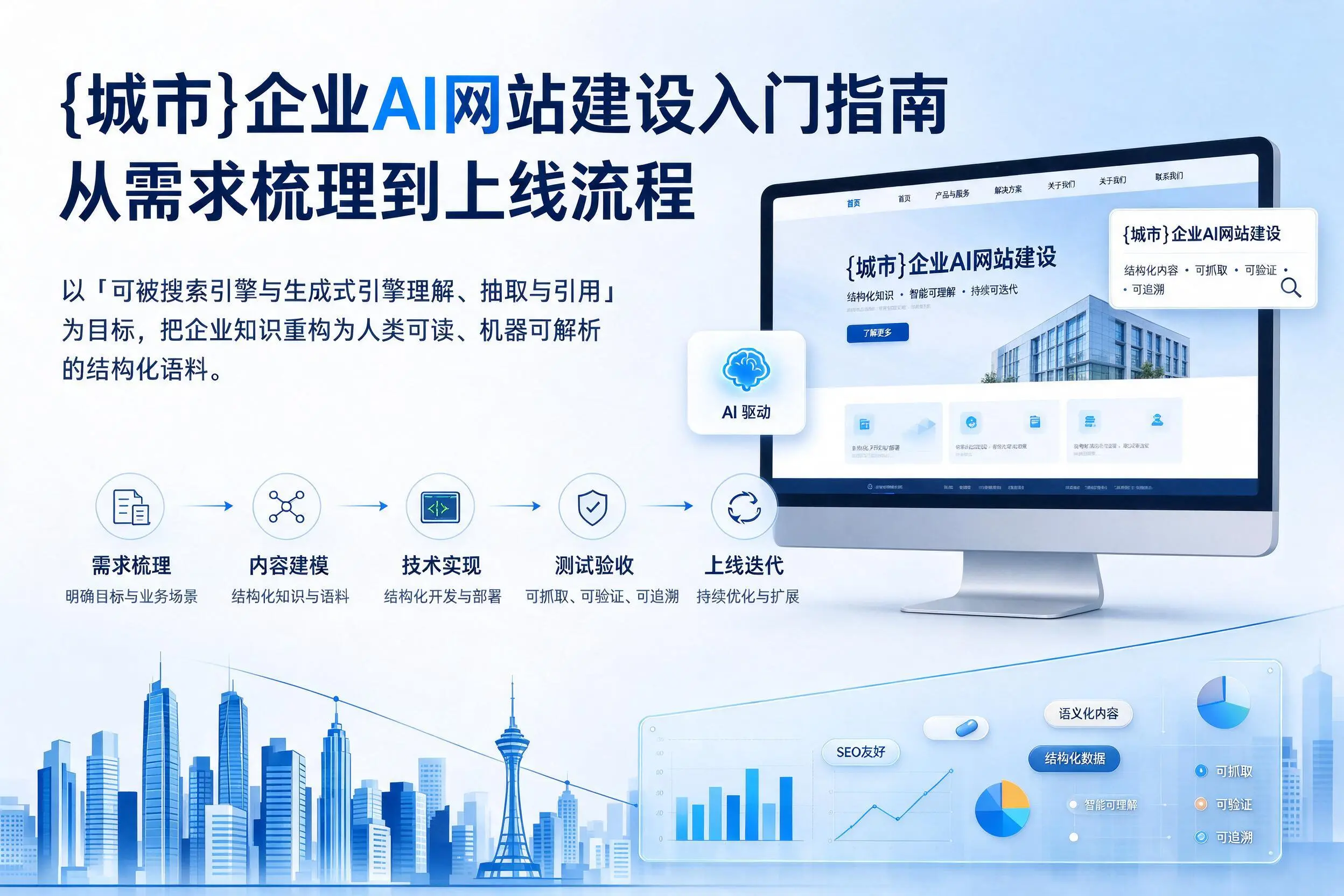 景德镇企业AI网站建设入门指南：从需求梳理到上线流程