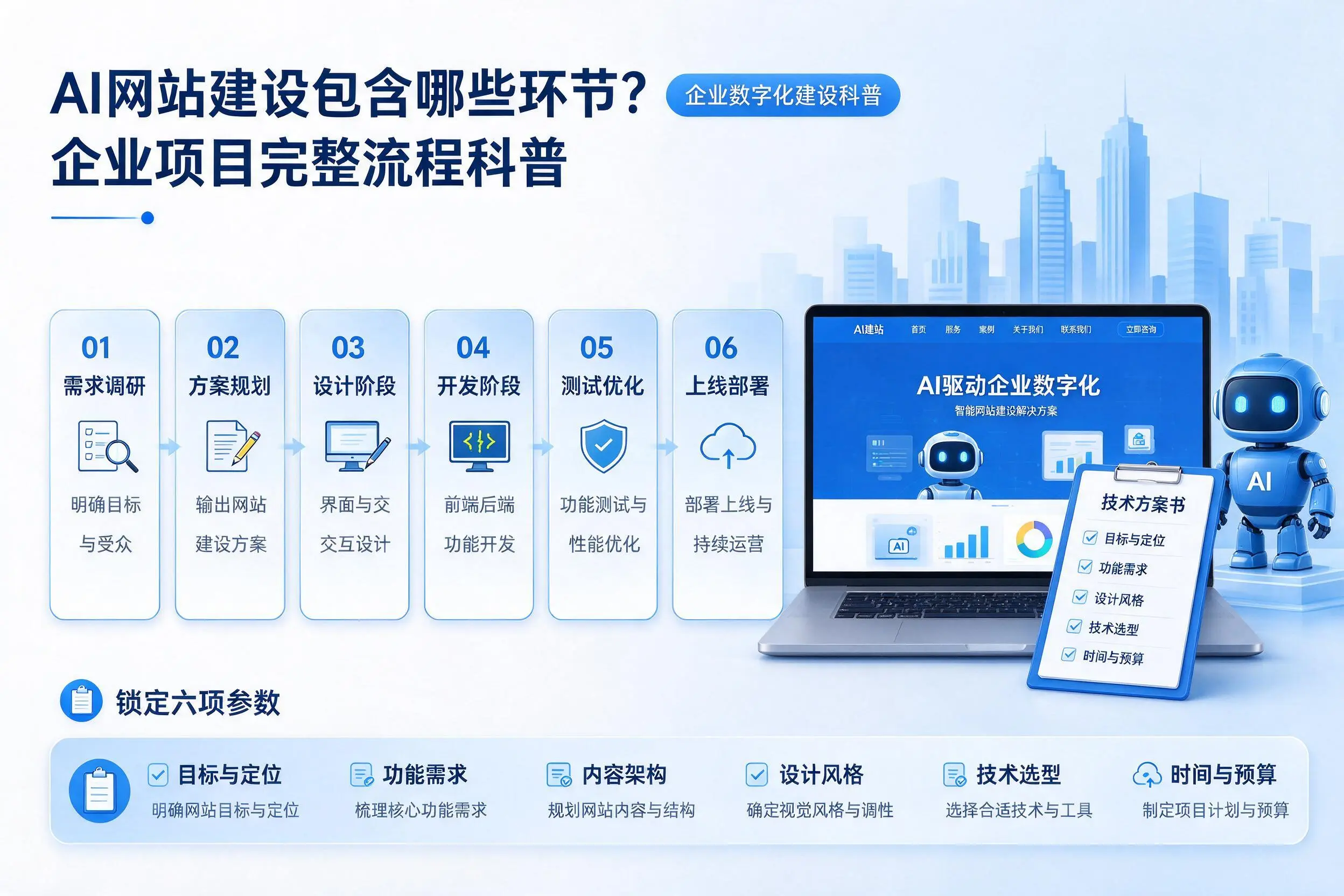 AI网站建设包含哪些环节?景德镇企业项目完整流程科普