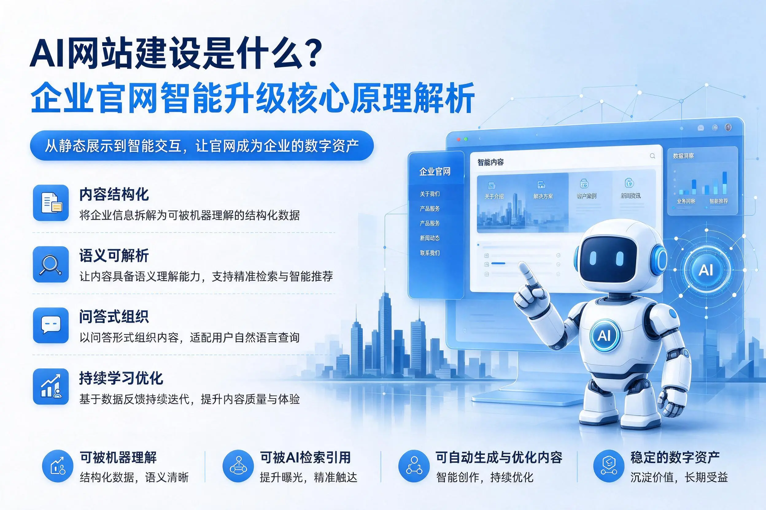 AI网站建设是什么?景德镇企业官网智能升级核心原理解析