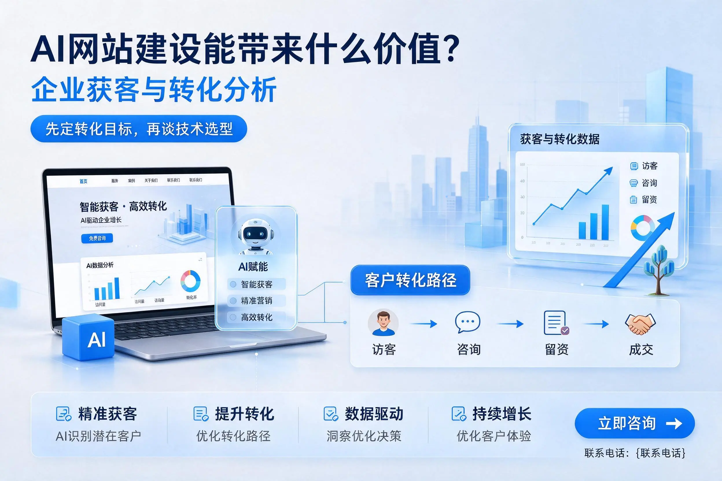 AI网站建设能带来什么价值？景德镇企业获客与转化分析