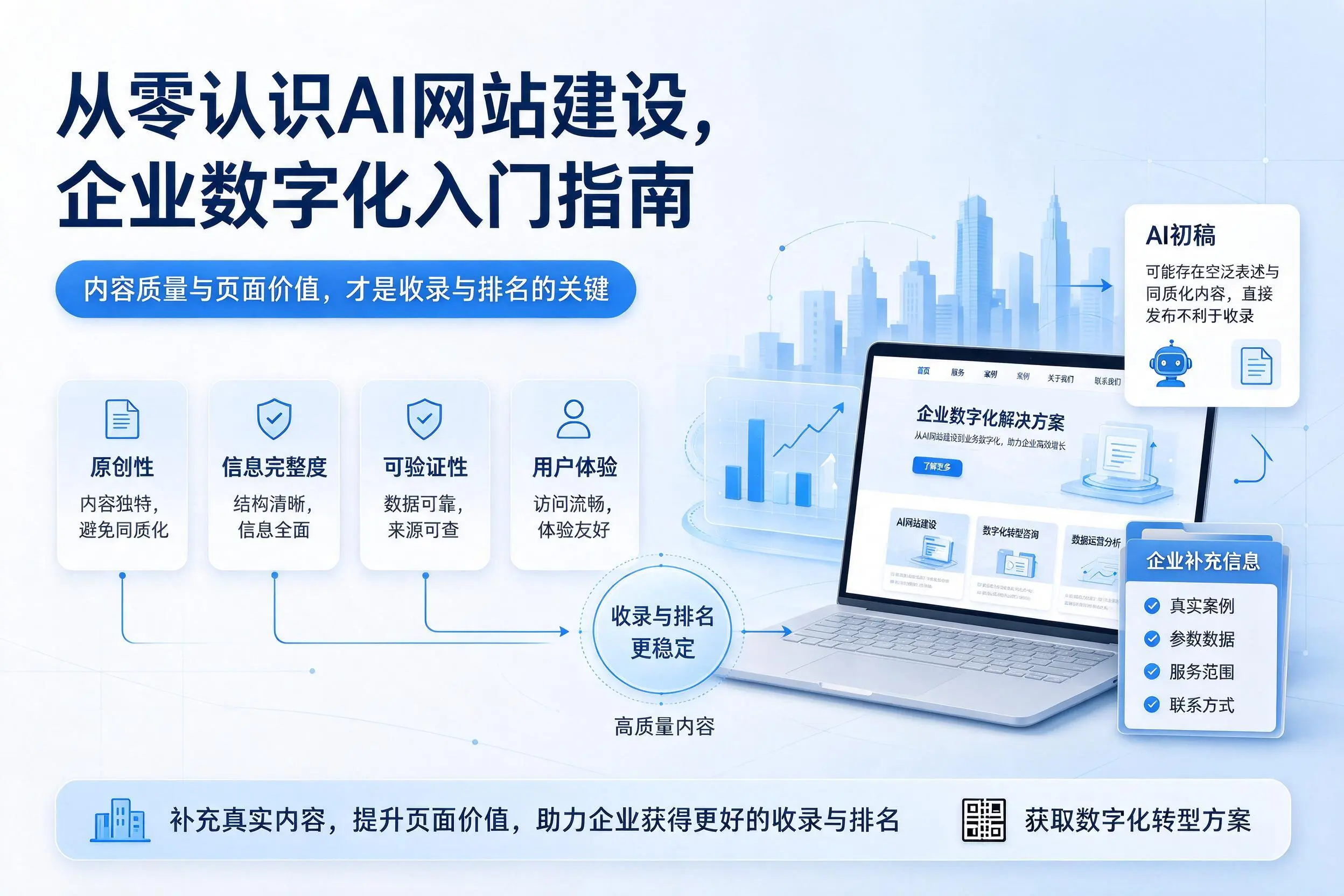 从零认识AI网站建设,景德镇企业数字化入门指南