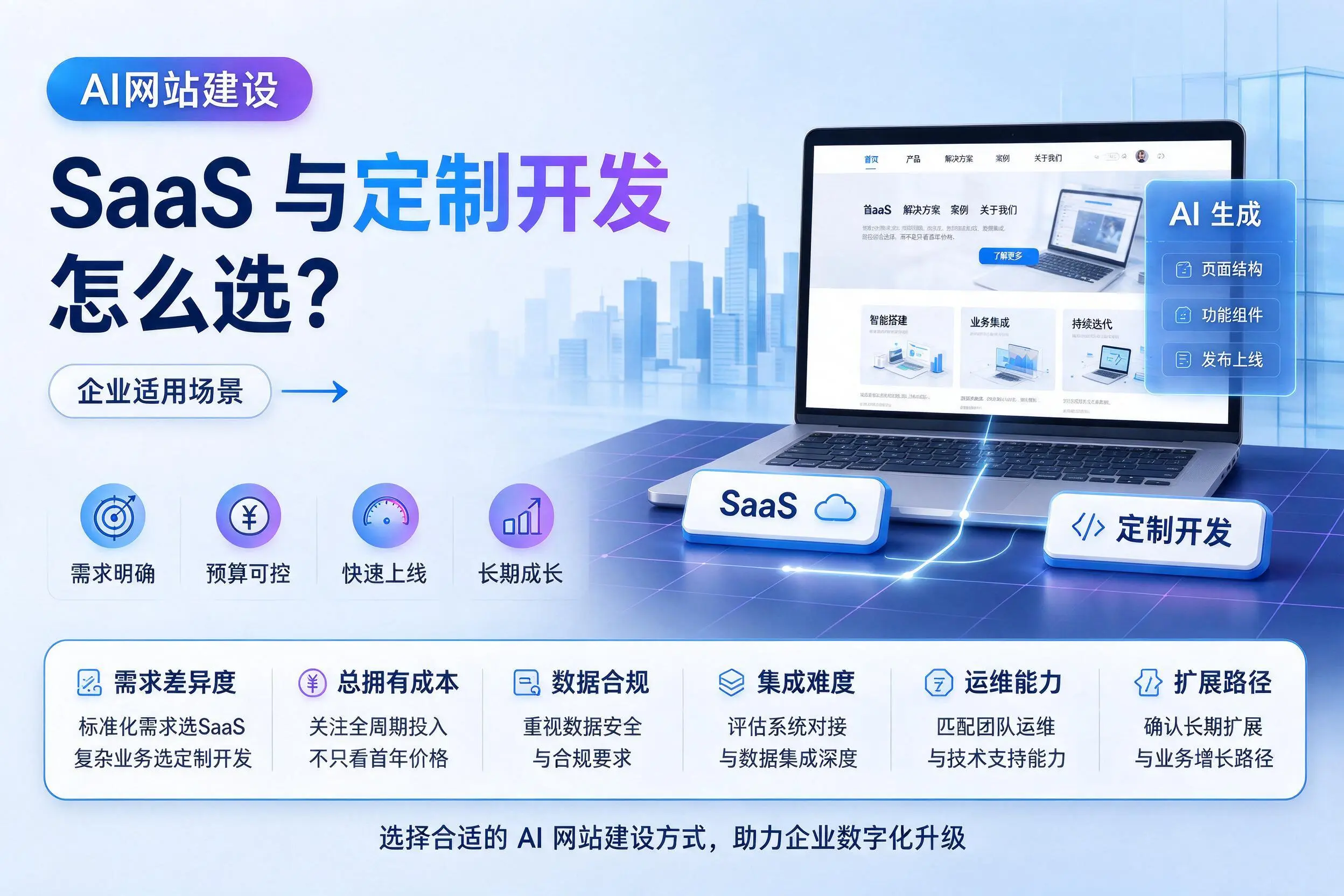 AI网站建设SaaS与定制开发怎么选？景德镇企业适用场景
