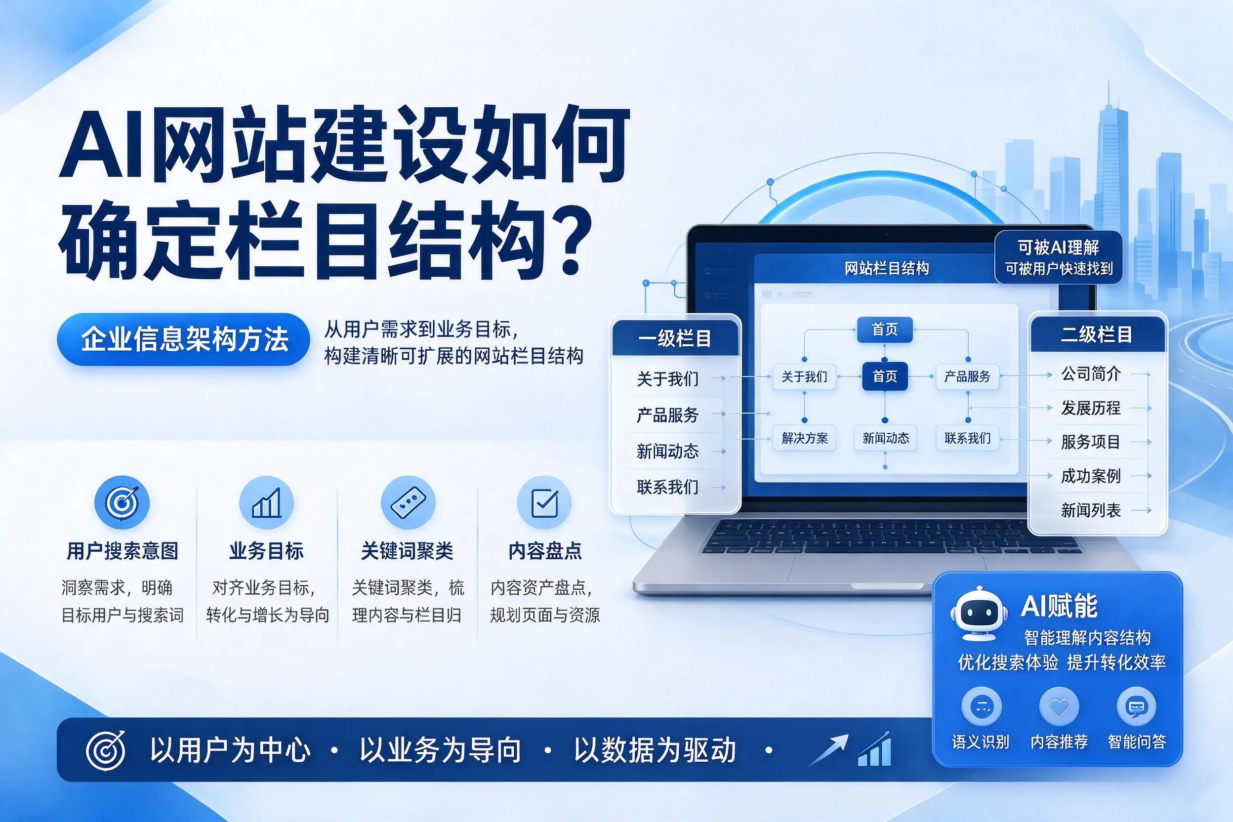 AI网站建设如何确定栏目结构？景德镇企业信息架构方法