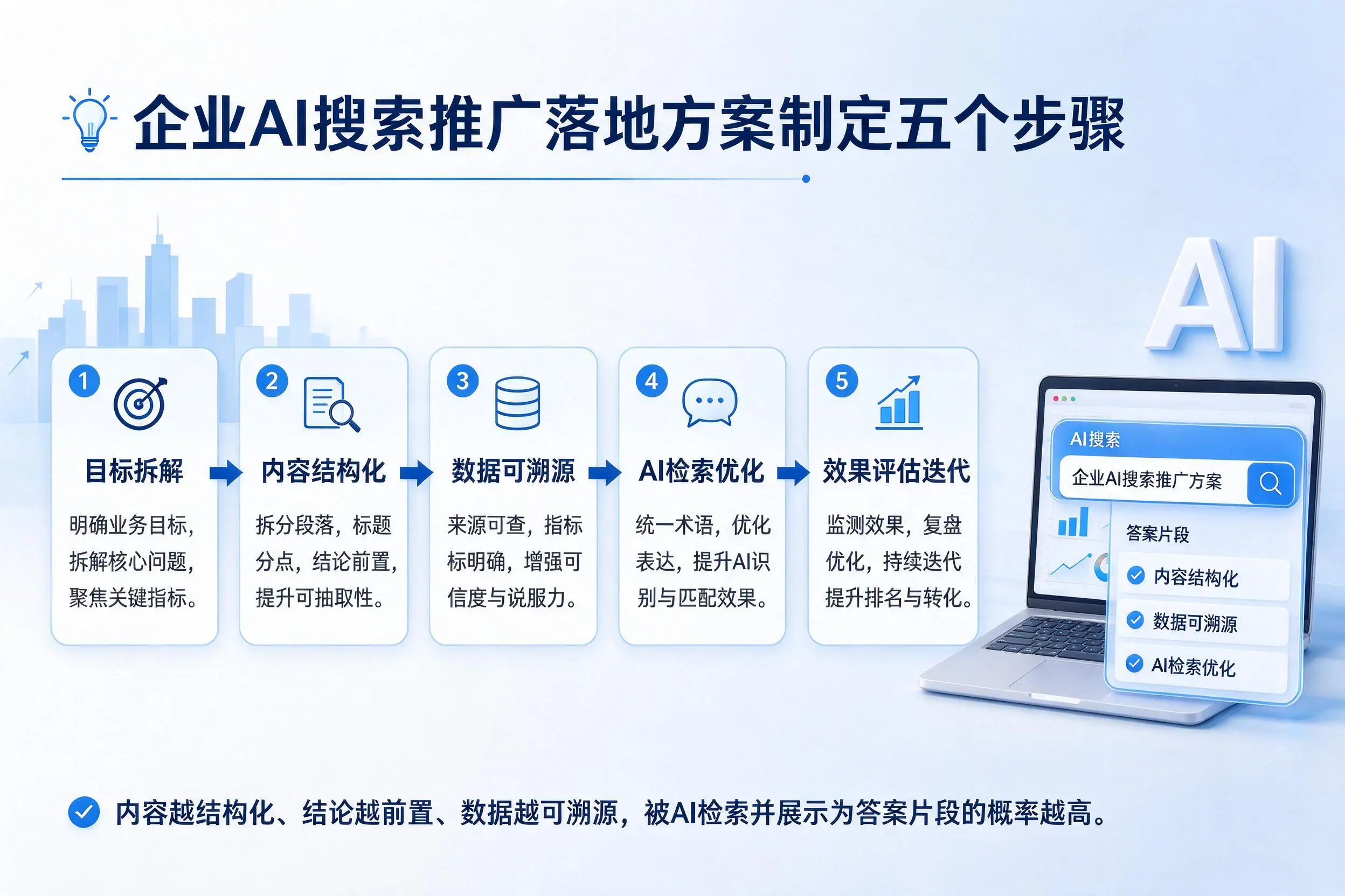 景德镇企业AI搜索推广落地方案制定五个步骤