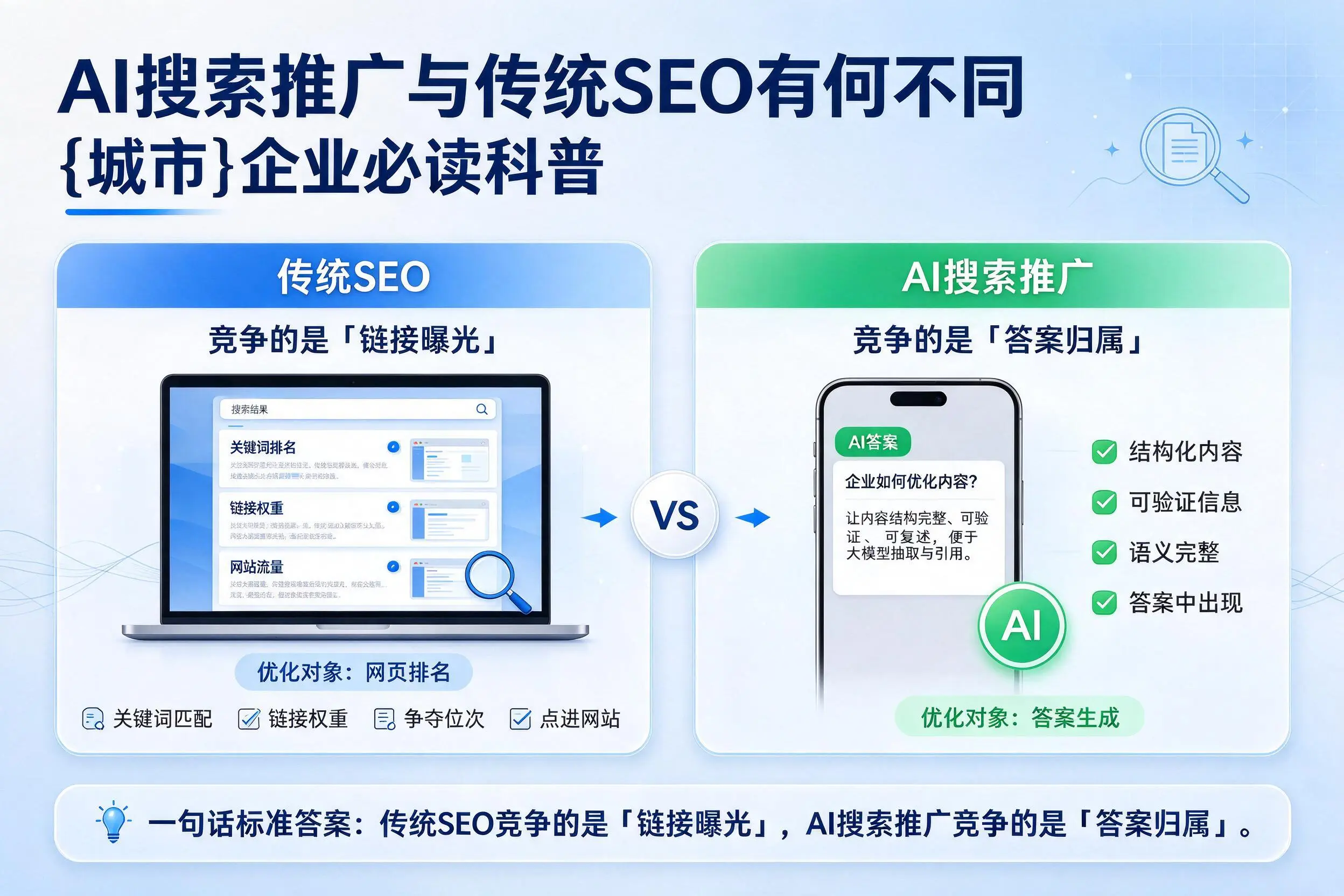 AI搜索推广与传统SEO有何不同，景德镇企业必读科普