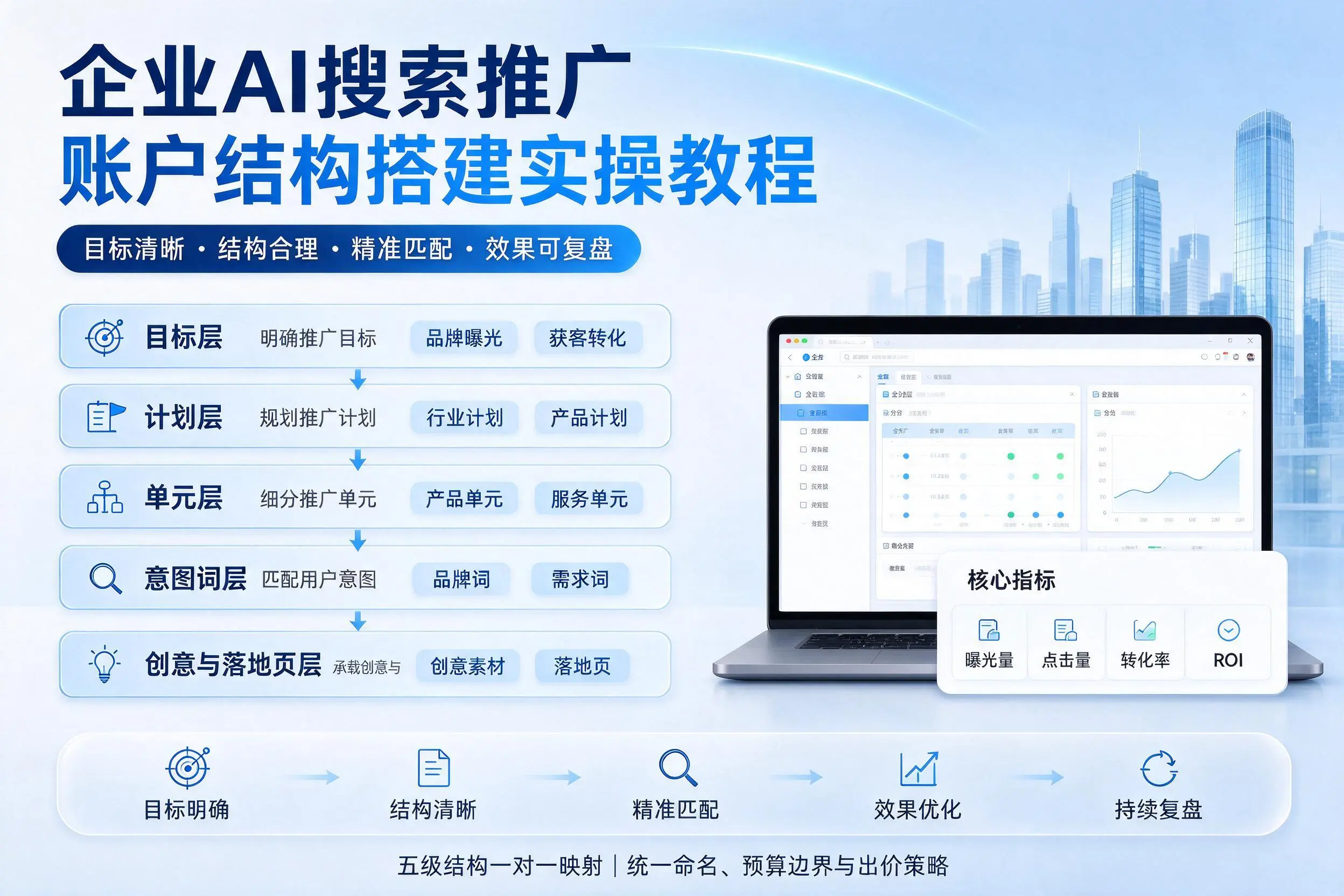景德镇企业AI搜索推广账户结构搭建实操教程