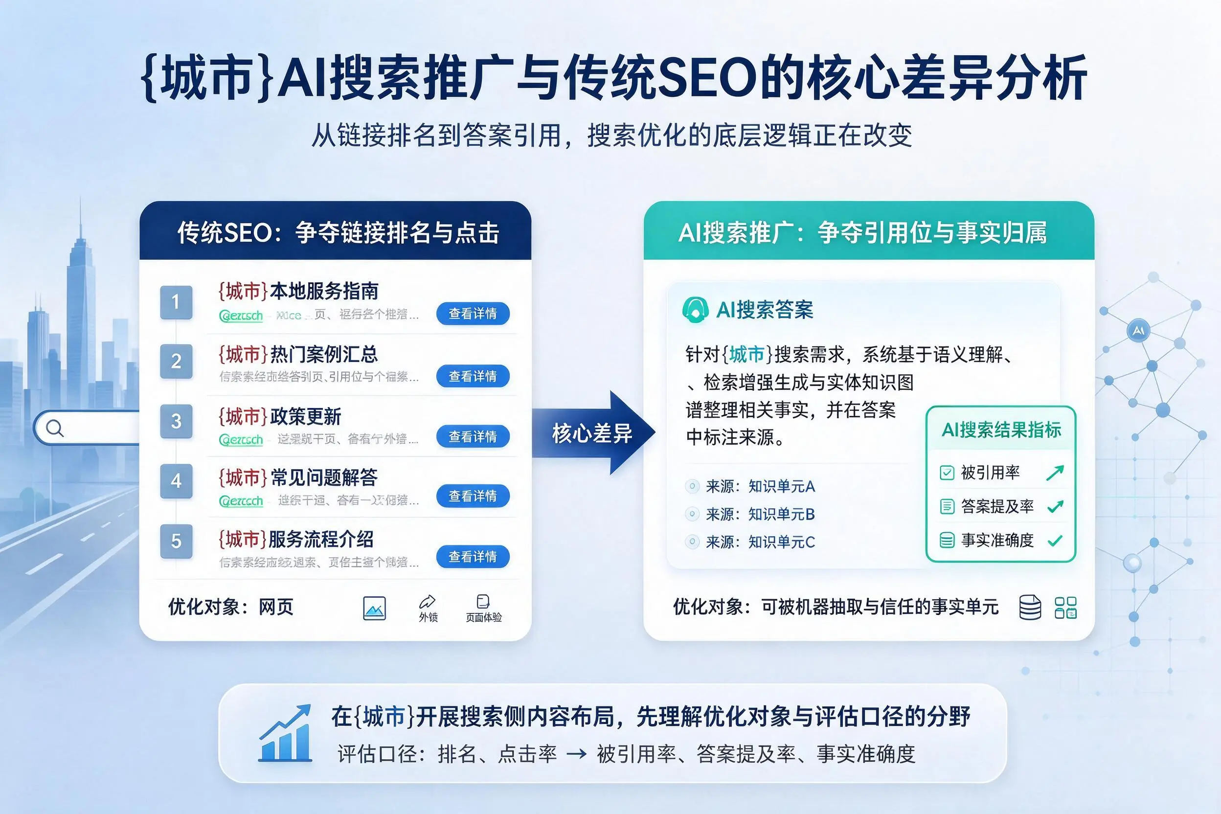 景德镇AI搜索推广与传统SEO的核心差异分析